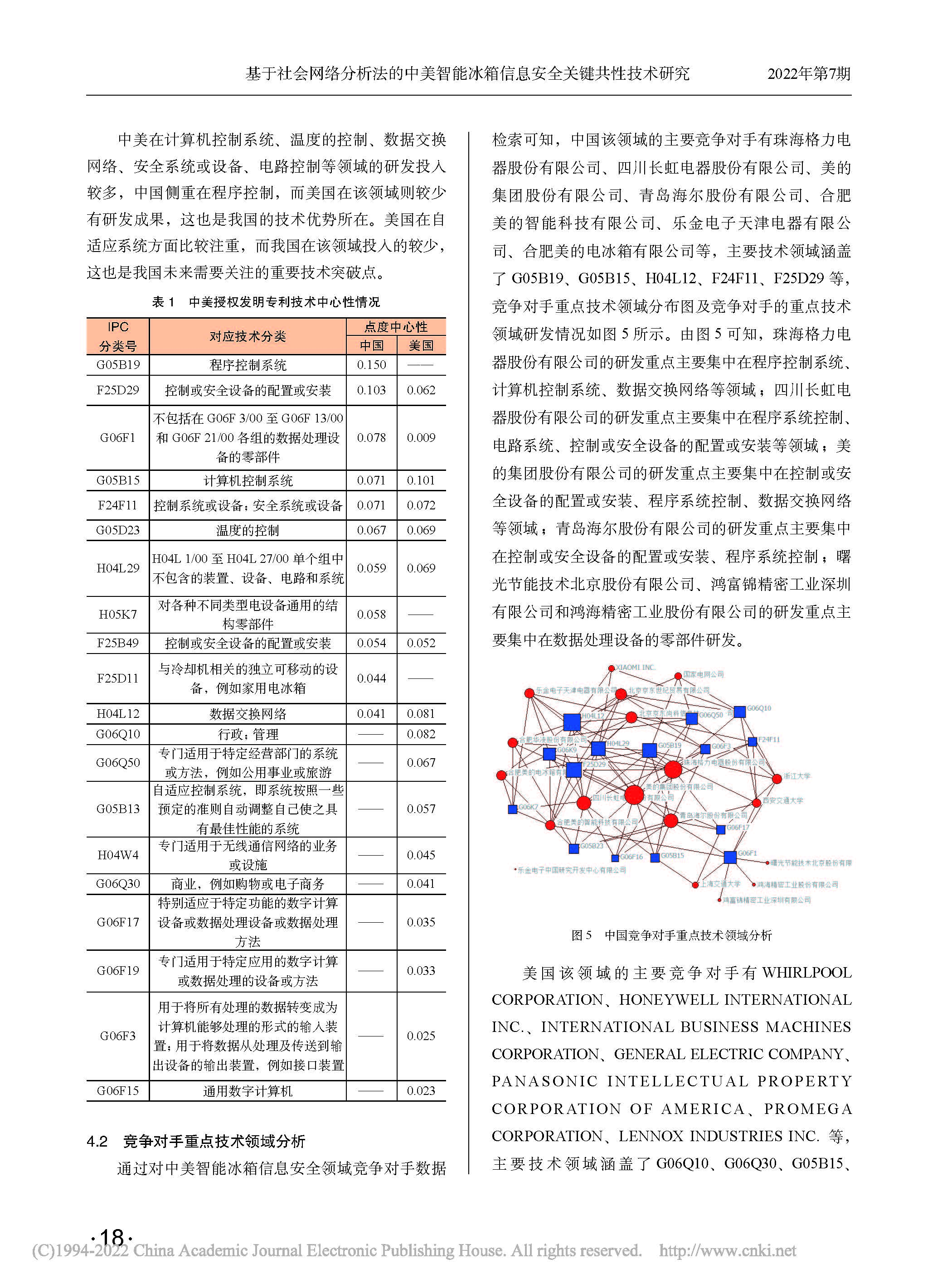 基于社会网络分析法的中美智...箱信息安全关键共性技术研究_臧兴杰_页面_5.jpg