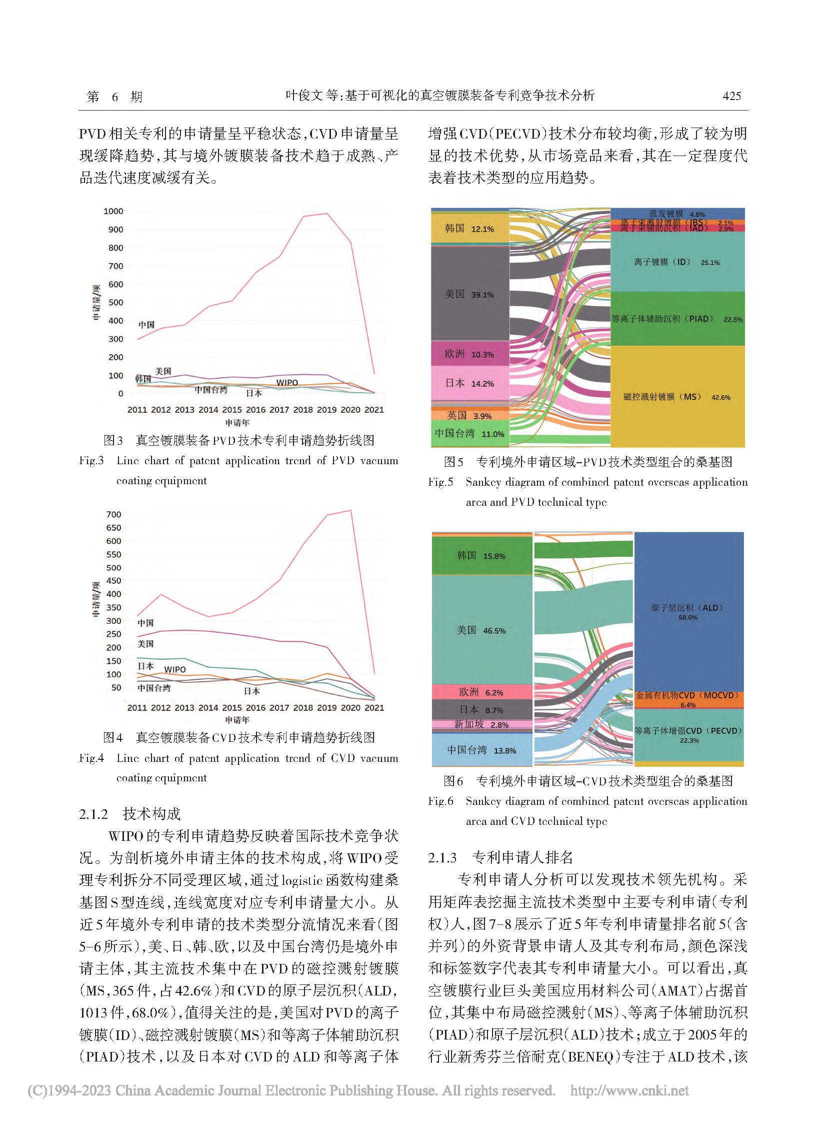 基于可视化的真空镀膜装备专利竞争技术分析_页面_4.jpg