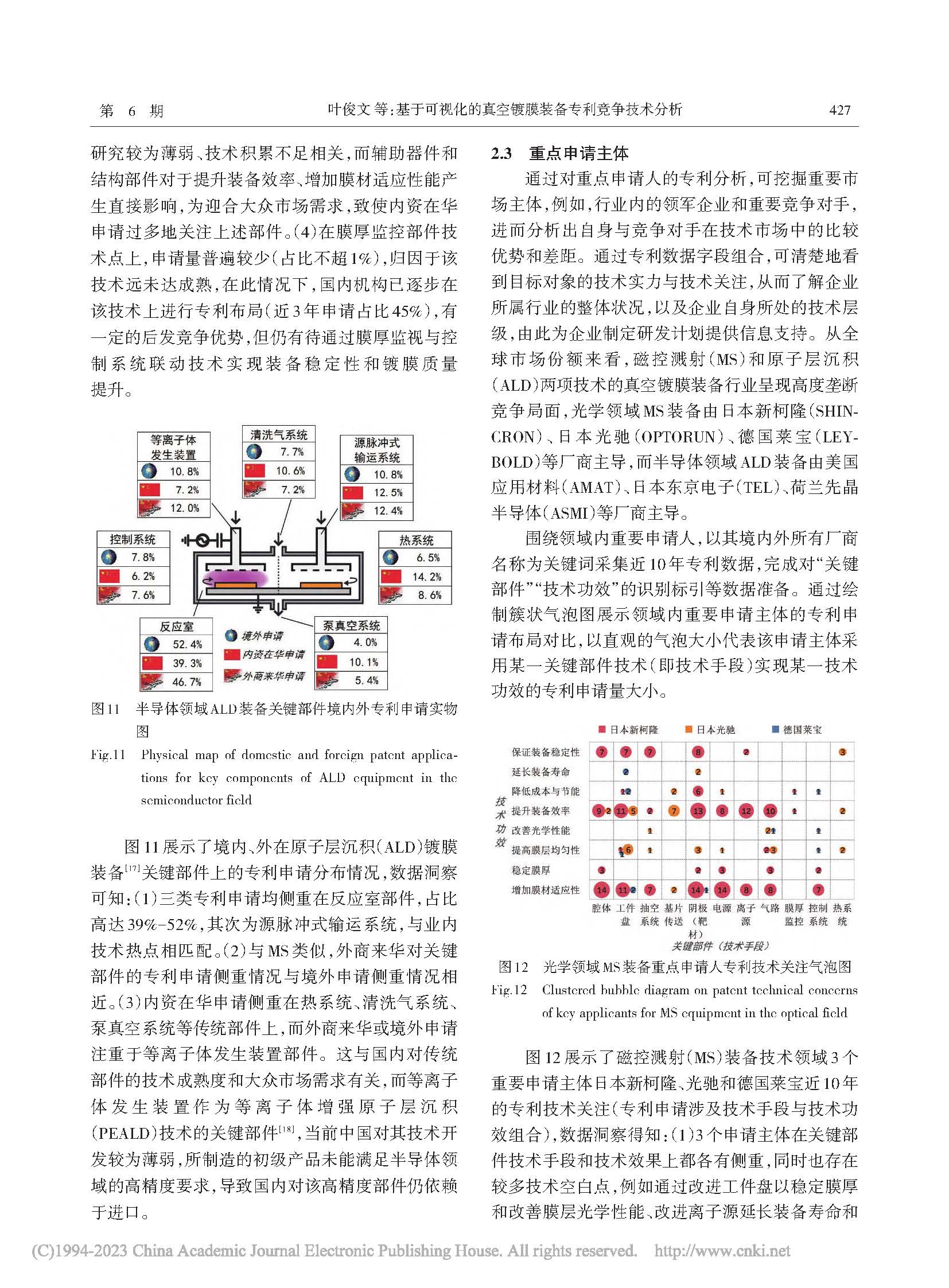 基于可视化的真空镀膜装备专利竞争技术分析_页面_6.jpg