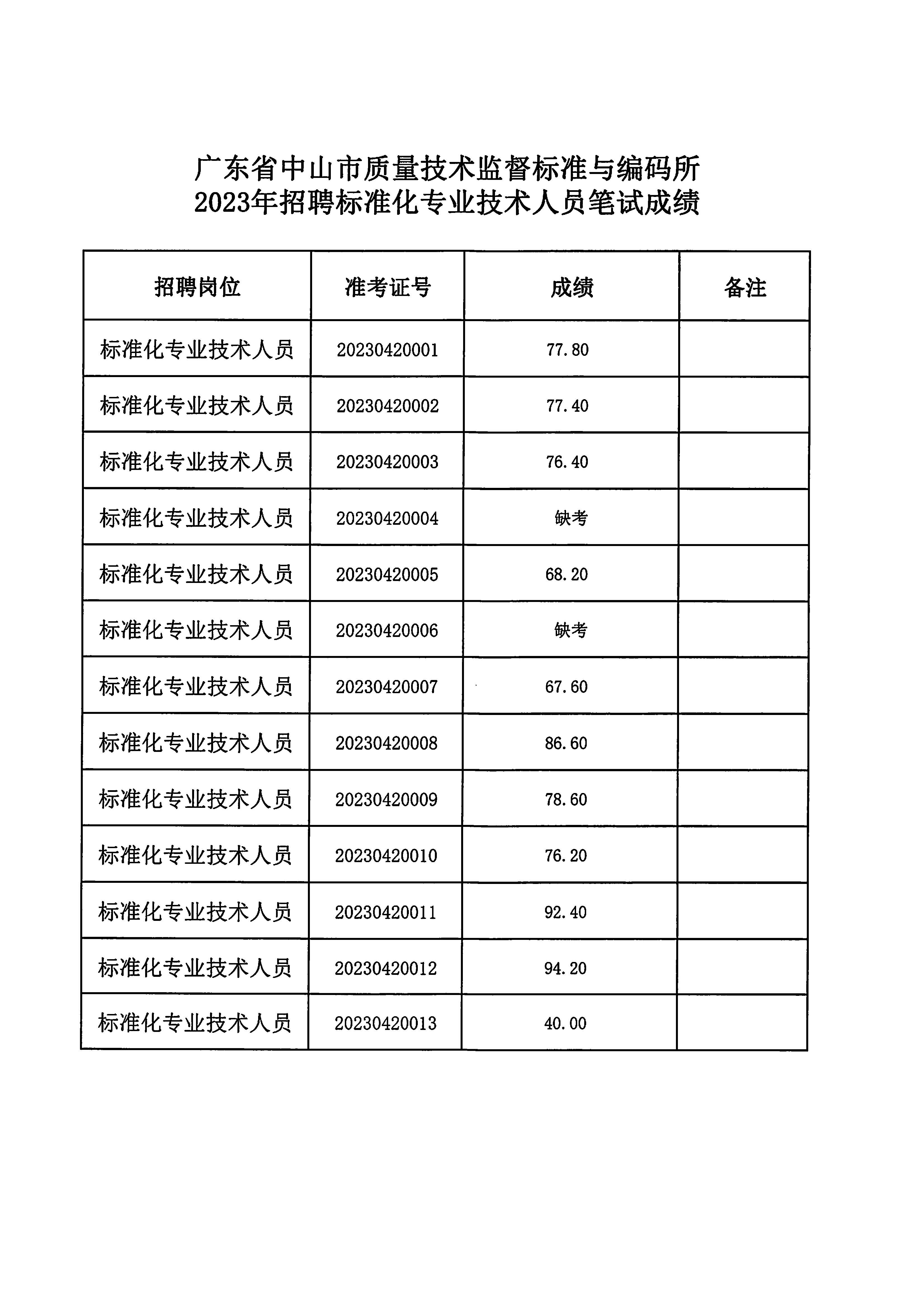 笔试成绩公告_页面_2.jpg