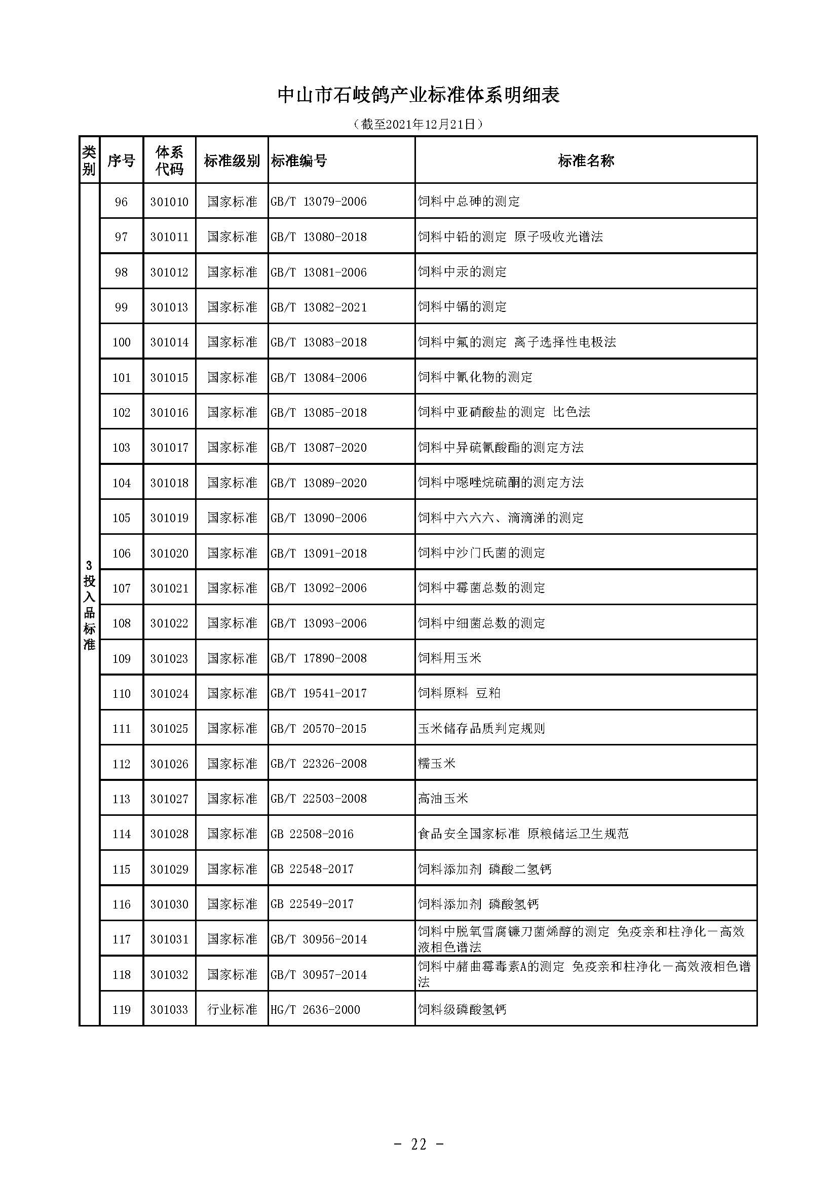 标码所-规划-石岐鸽-5 中农农〔2021〕214号中山市农业农村局关于印发《中山市石岐鸽产业标准体系》的通知）_页面_24.jpg