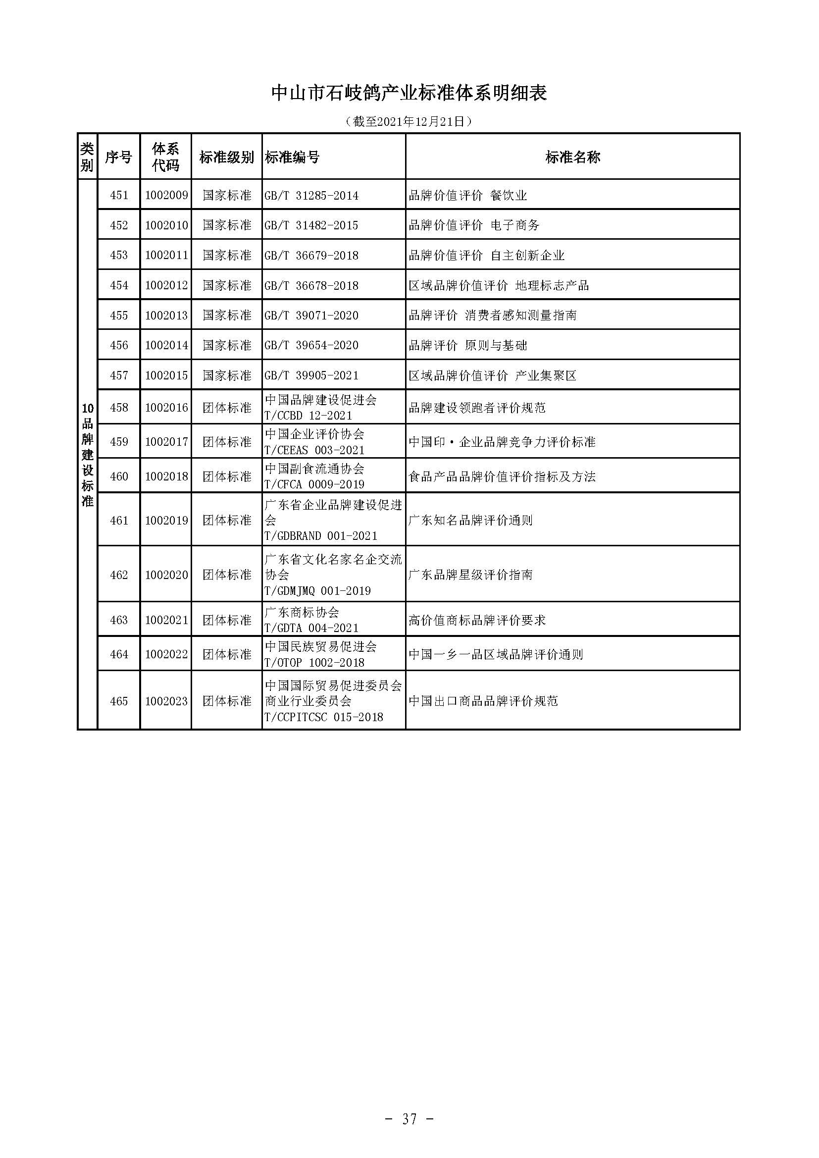 标码所-规划-石岐鸽-5 中农农〔2021〕214号中山市农业农村局关于印发《中山市石岐鸽产业标准体系》的通知）_页面_39.jpg