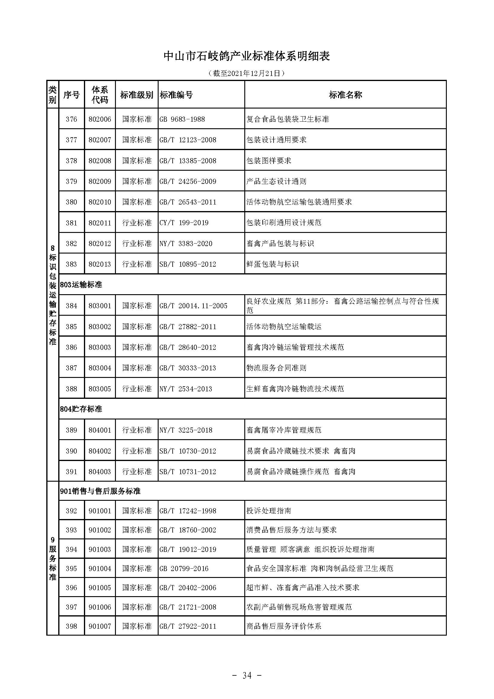 标码所-规划-石岐鸽-5 中农农〔2021〕214号中山市农业农村局关于印发《中山市石岐鸽产业标准体系》的通知）_页面_36.jpg