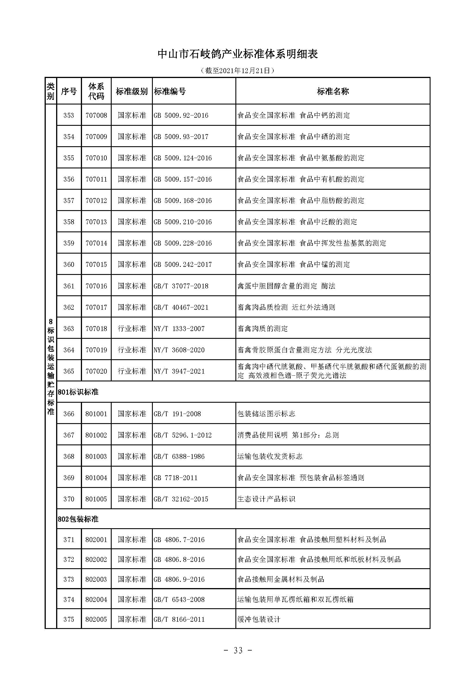 标码所-规划-石岐鸽-5 中农农〔2021〕214号中山市农业农村局关于印发《中山市石岐鸽产业标准体系》的通知）_页面_35.jpg