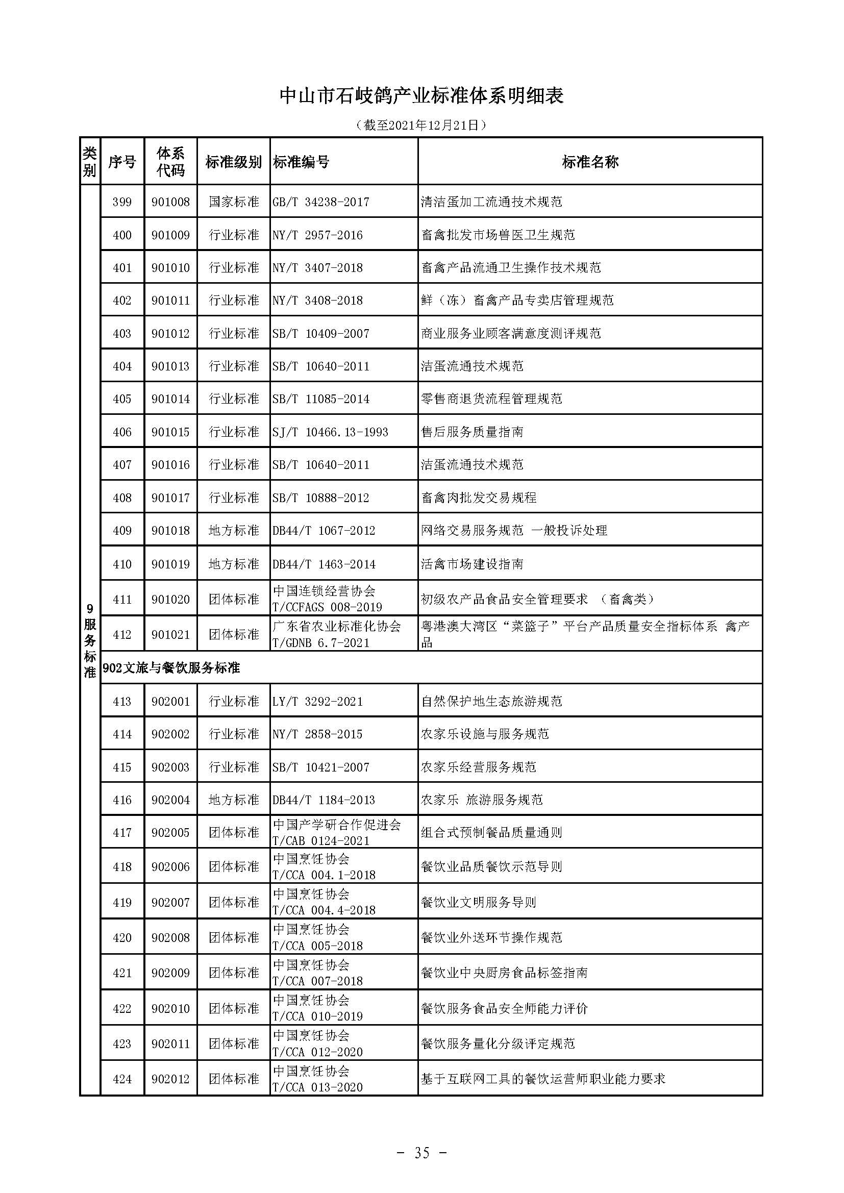 标码所-规划-石岐鸽-5 中农农〔2021〕214号中山市农业农村局关于印发《中山市石岐鸽产业标准体系》的通知）_页面_37.jpg