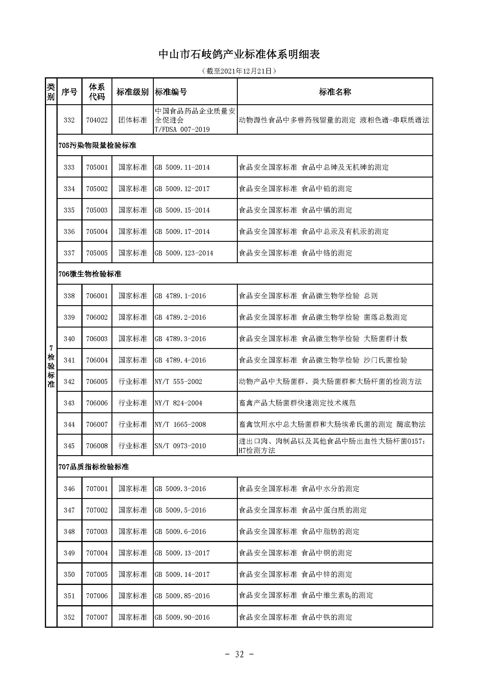 标码所-规划-石岐鸽-5 中农农〔2021〕214号中山市农业农村局关于印发《中山市石岐鸽产业标准体系》的通知）_页面_34.jpg