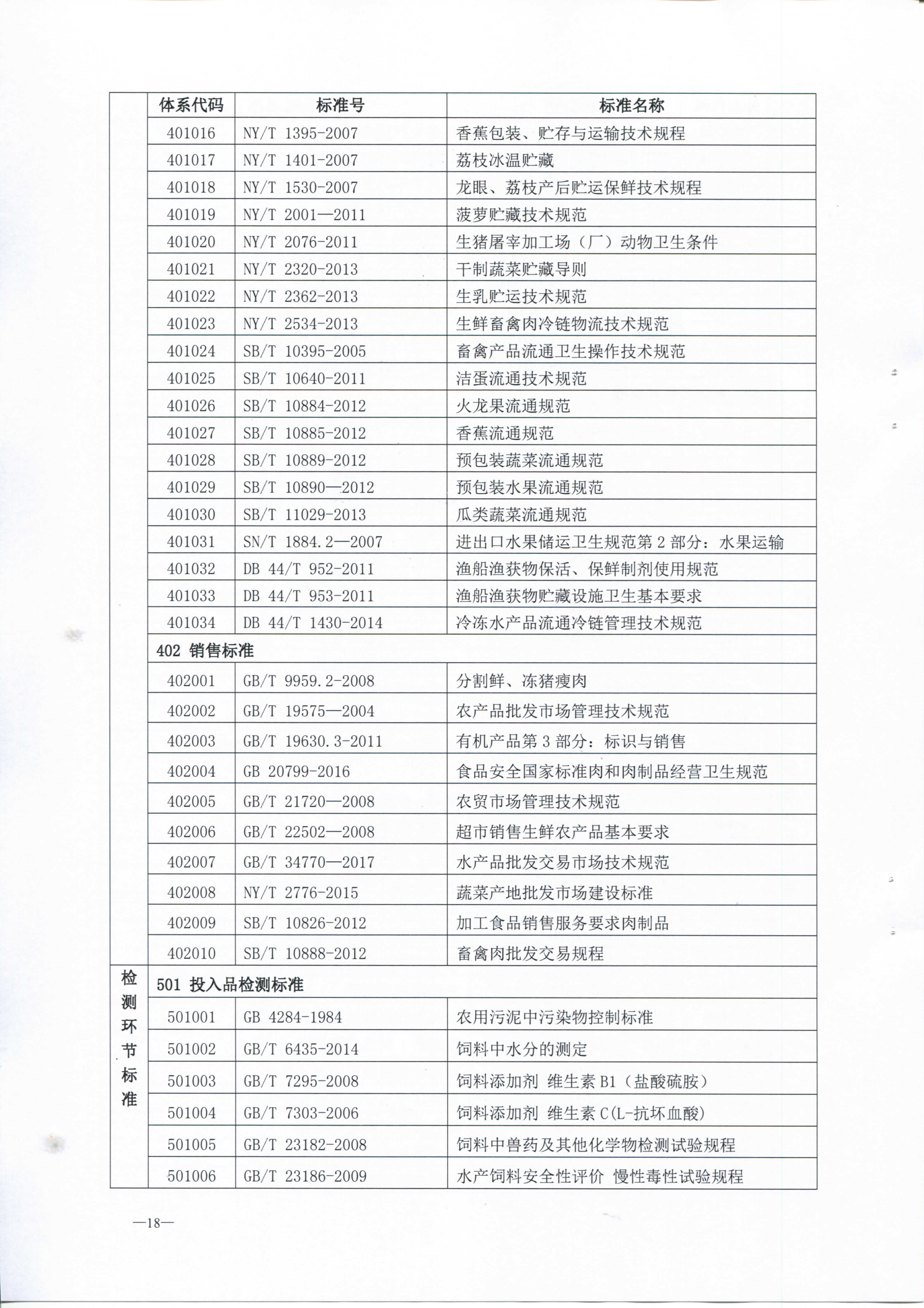 中山市质监局 中山市农业局 中山市海洋与渔业局关于发布中山市菜篮子农产品安全保障标准体系的通知_页面_20.jpg