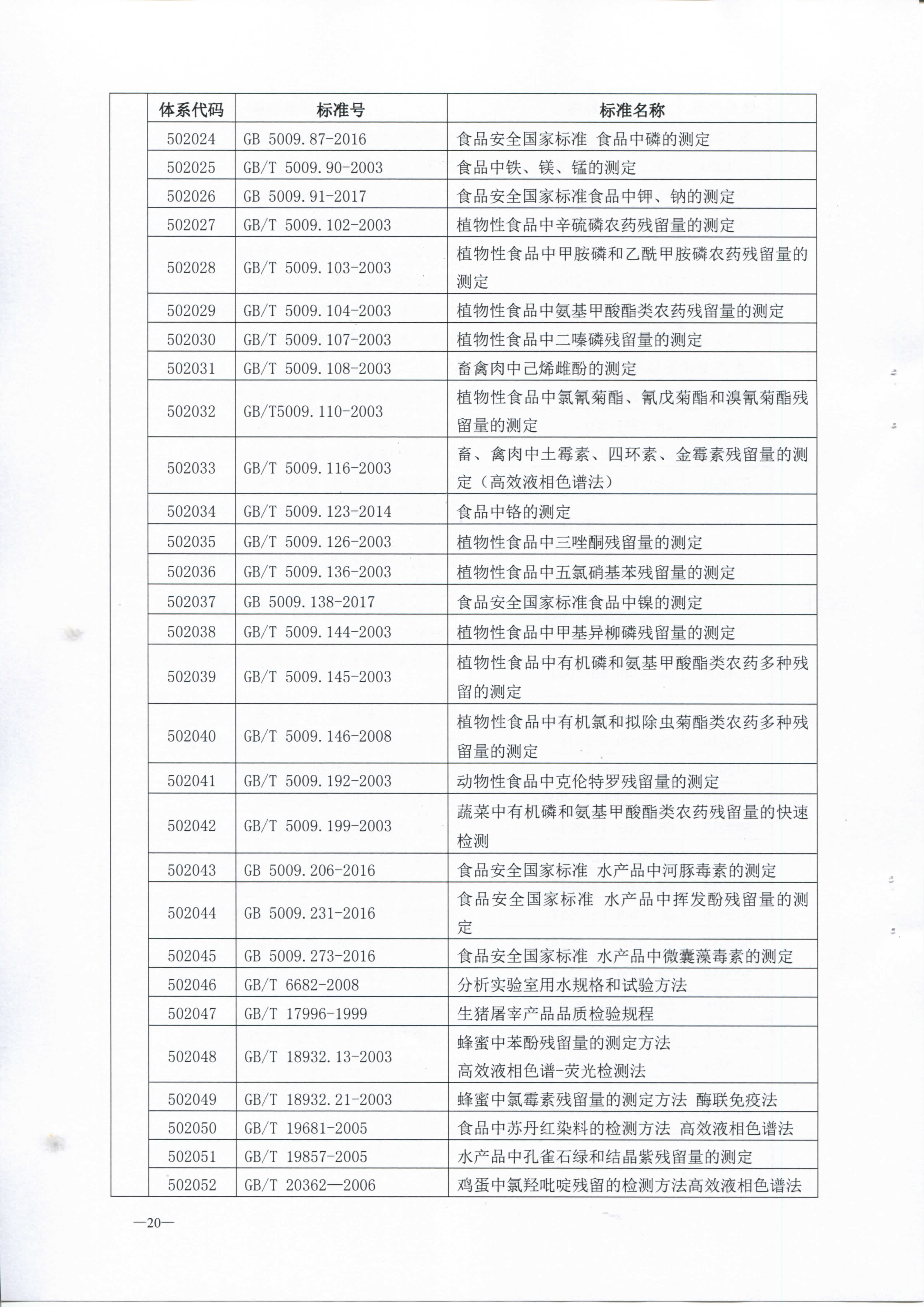 中山市质监局 中山市农业局 中山市海洋与渔业局关于发布中山市菜篮子农产品安全保障标准体系的通知_页面_22.jpg