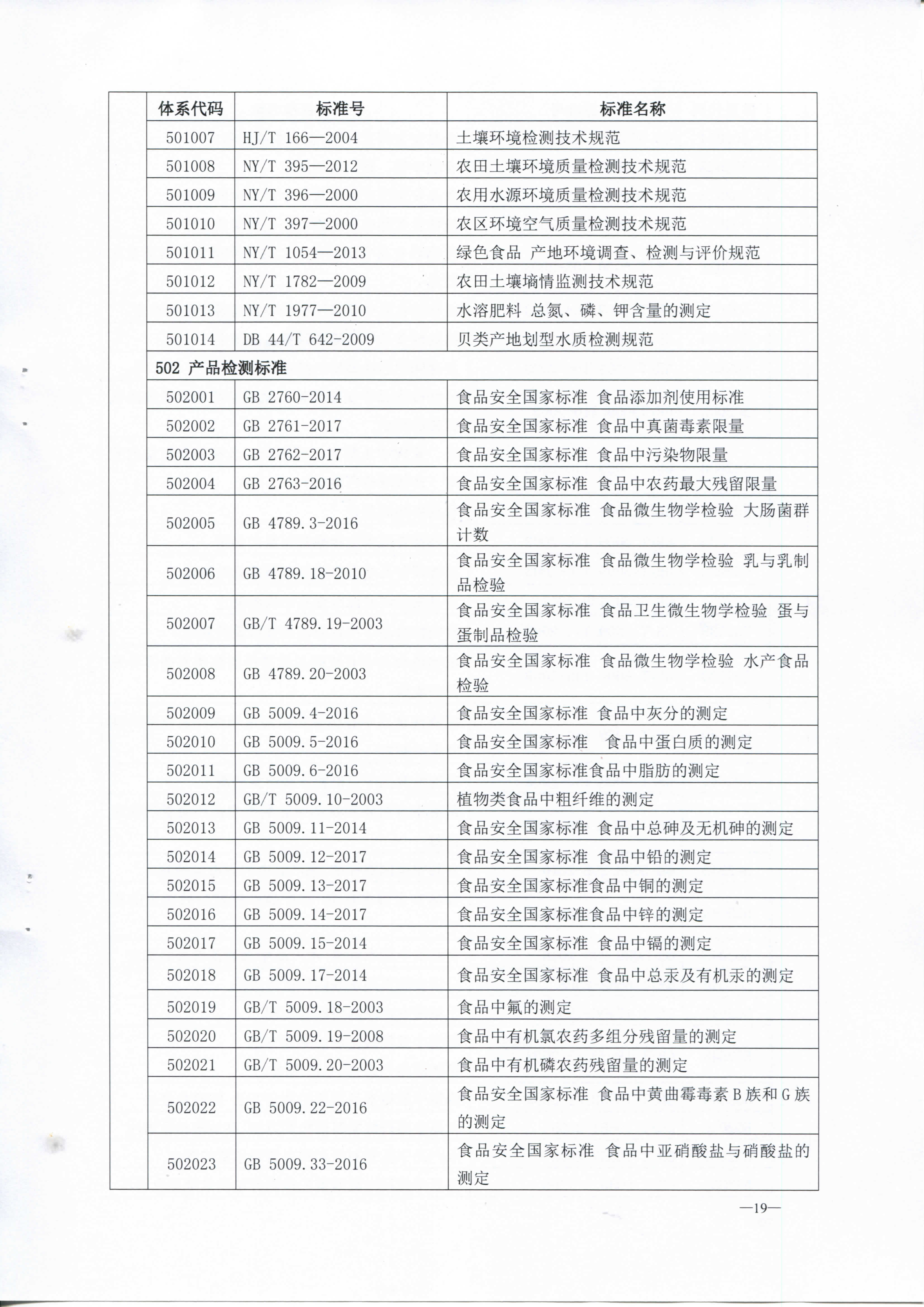 中山市质监局 中山市农业局 中山市海洋与渔业局关于发布中山市菜篮子农产品安全保障标准体系的通知_页面_21.jpg