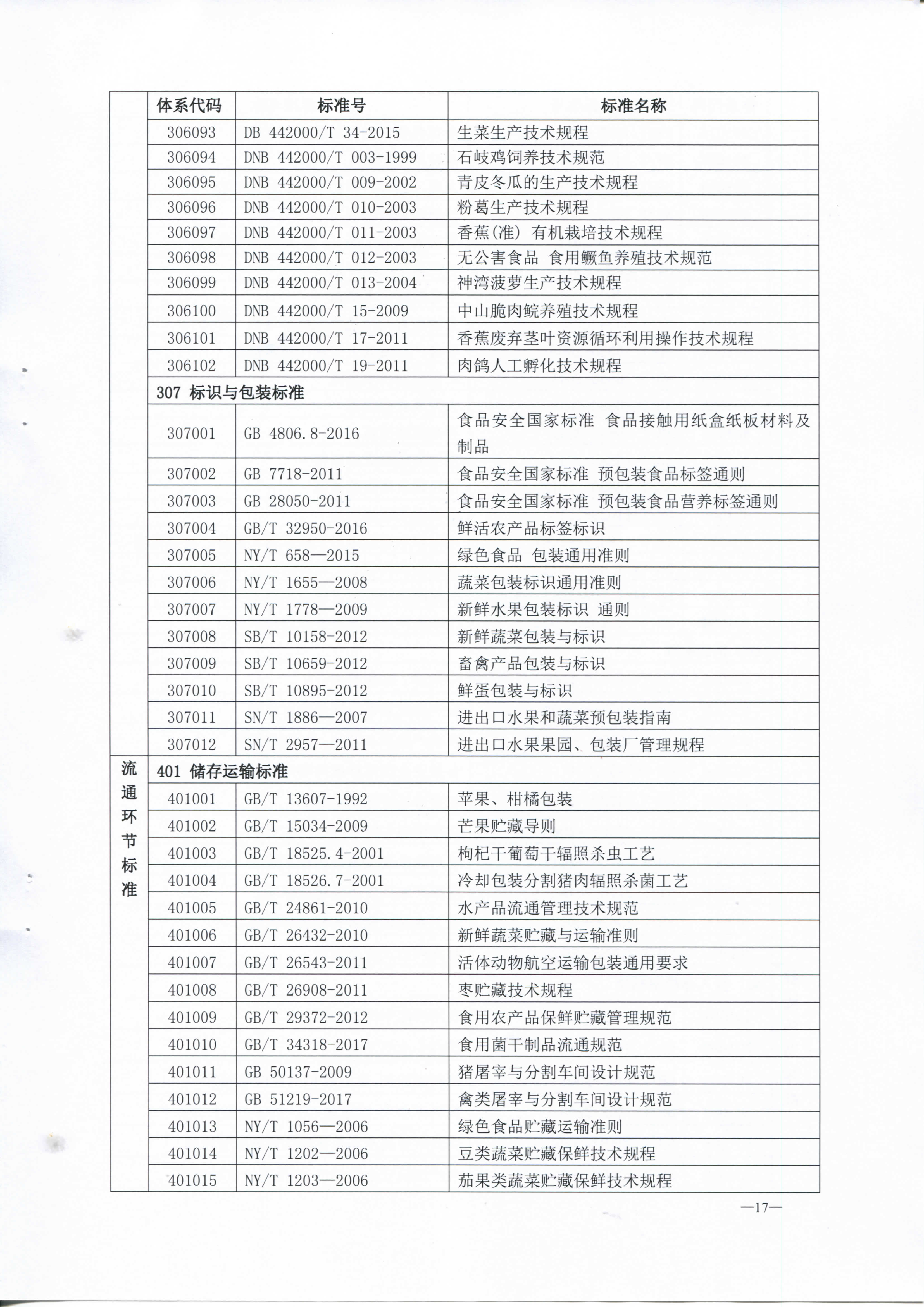 中山市质监局 中山市农业局 中山市海洋与渔业局关于发布中山市菜篮子农产品安全保障标准体系的通知_页面_19.jpg