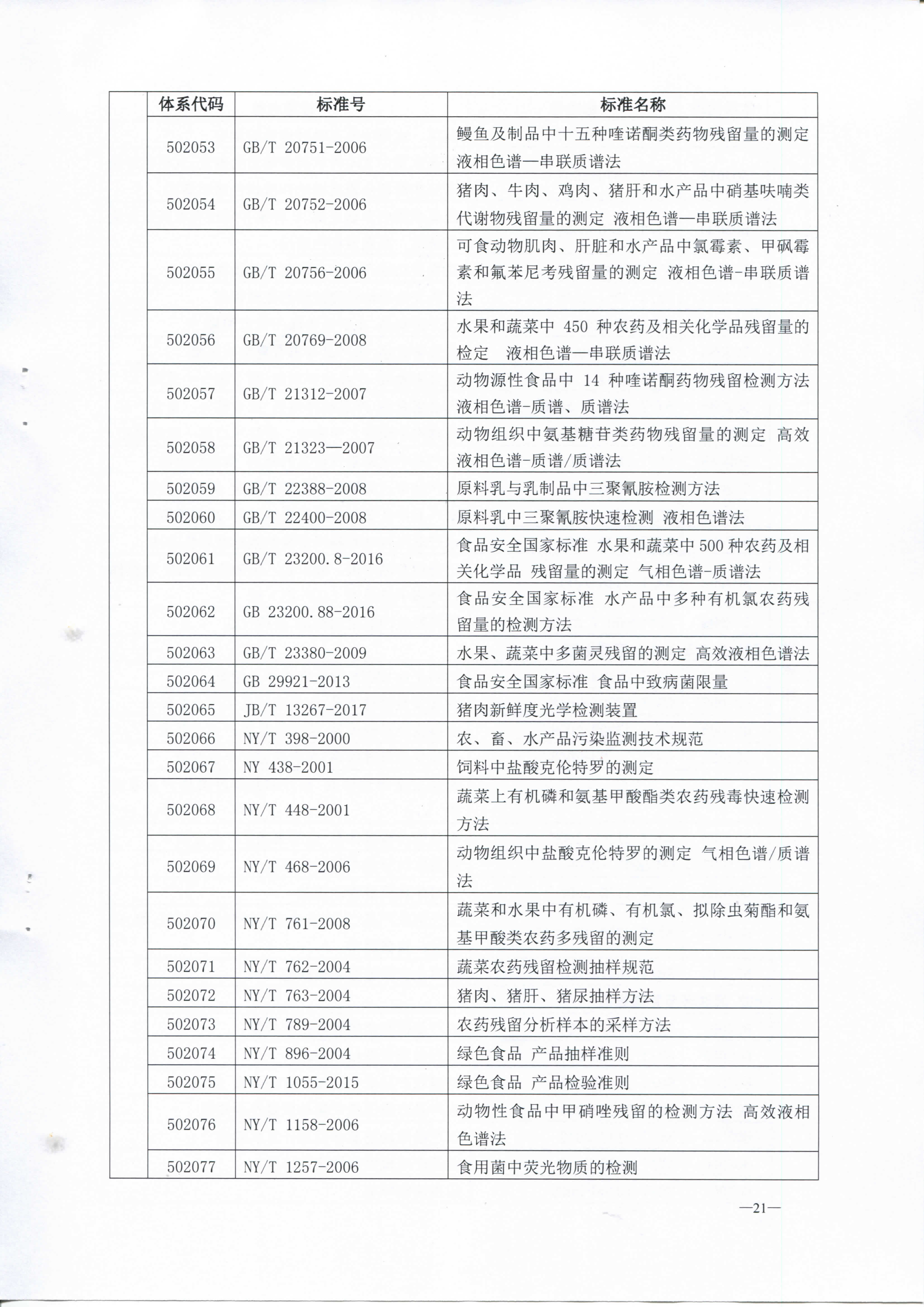 中山市质监局 中山市农业局 中山市海洋与渔业局关于发布中山市菜篮子农产品安全保障标准体系的通知_页面_23.jpg