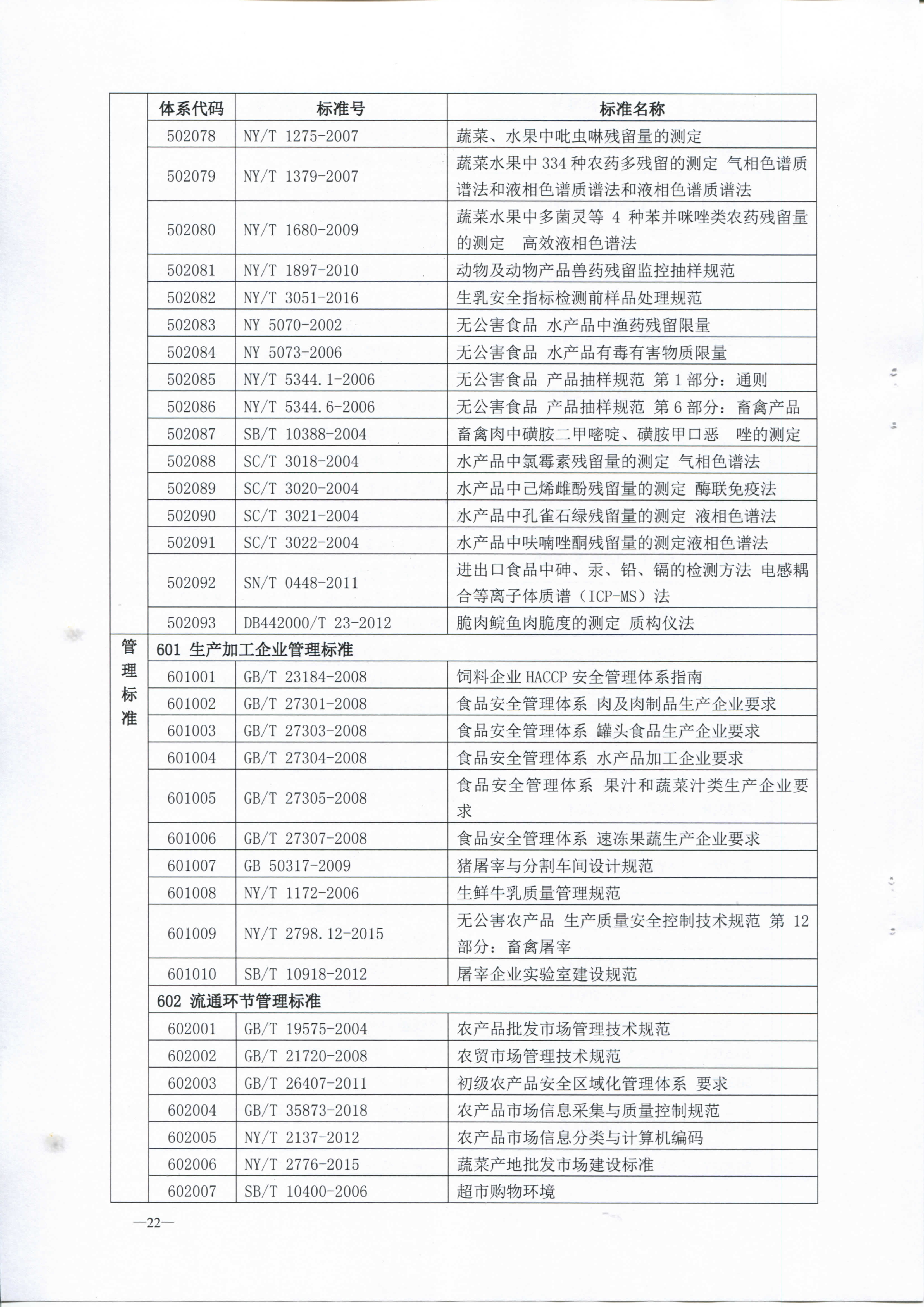 中山市质监局 中山市农业局 中山市海洋与渔业局关于发布中山市菜篮子农产品安全保障标准体系的通知_页面_24.jpg