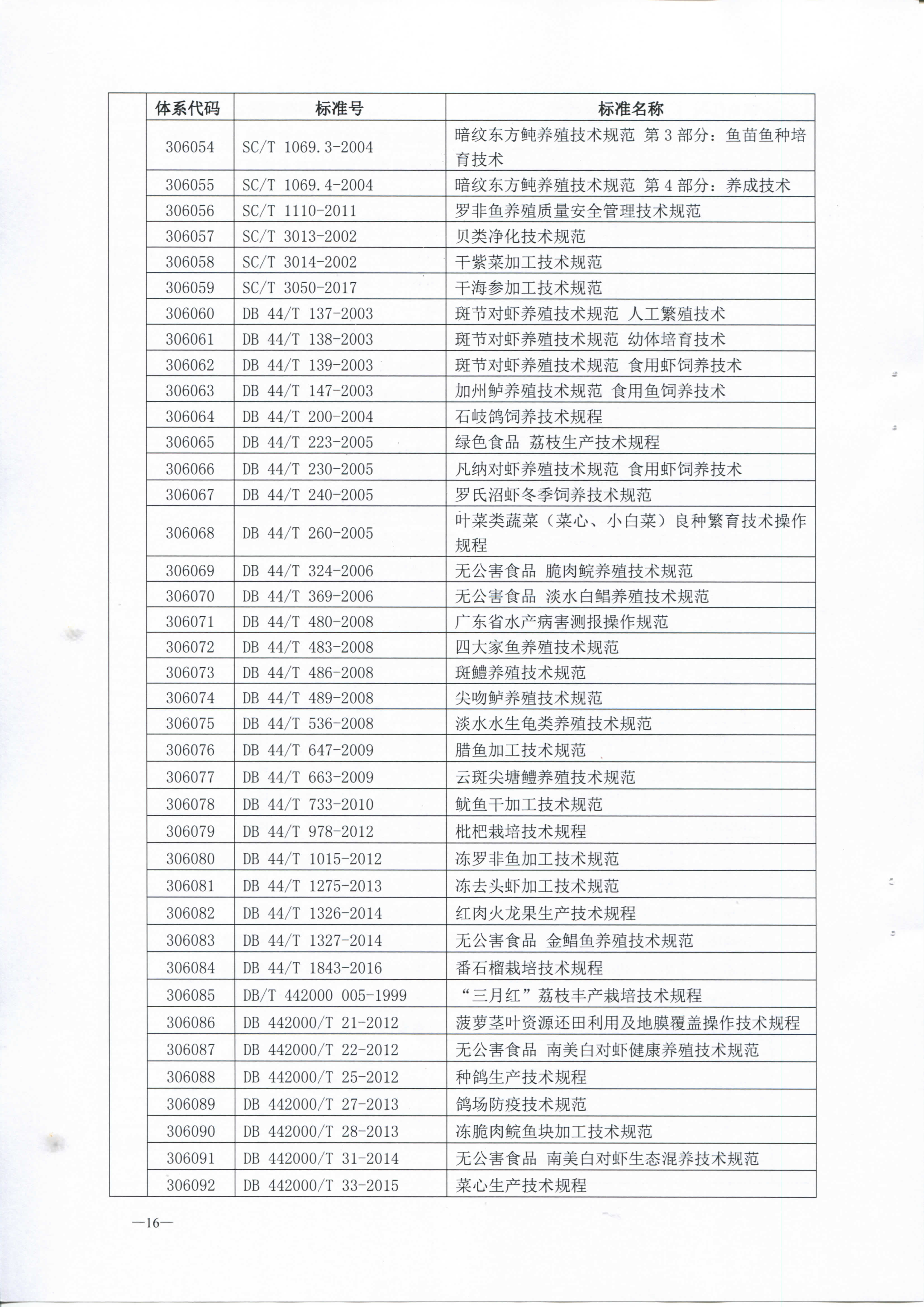 中山市质监局 中山市农业局 中山市海洋与渔业局关于发布中山市菜篮子农产品安全保障标准体系的通知_页面_18.jpg