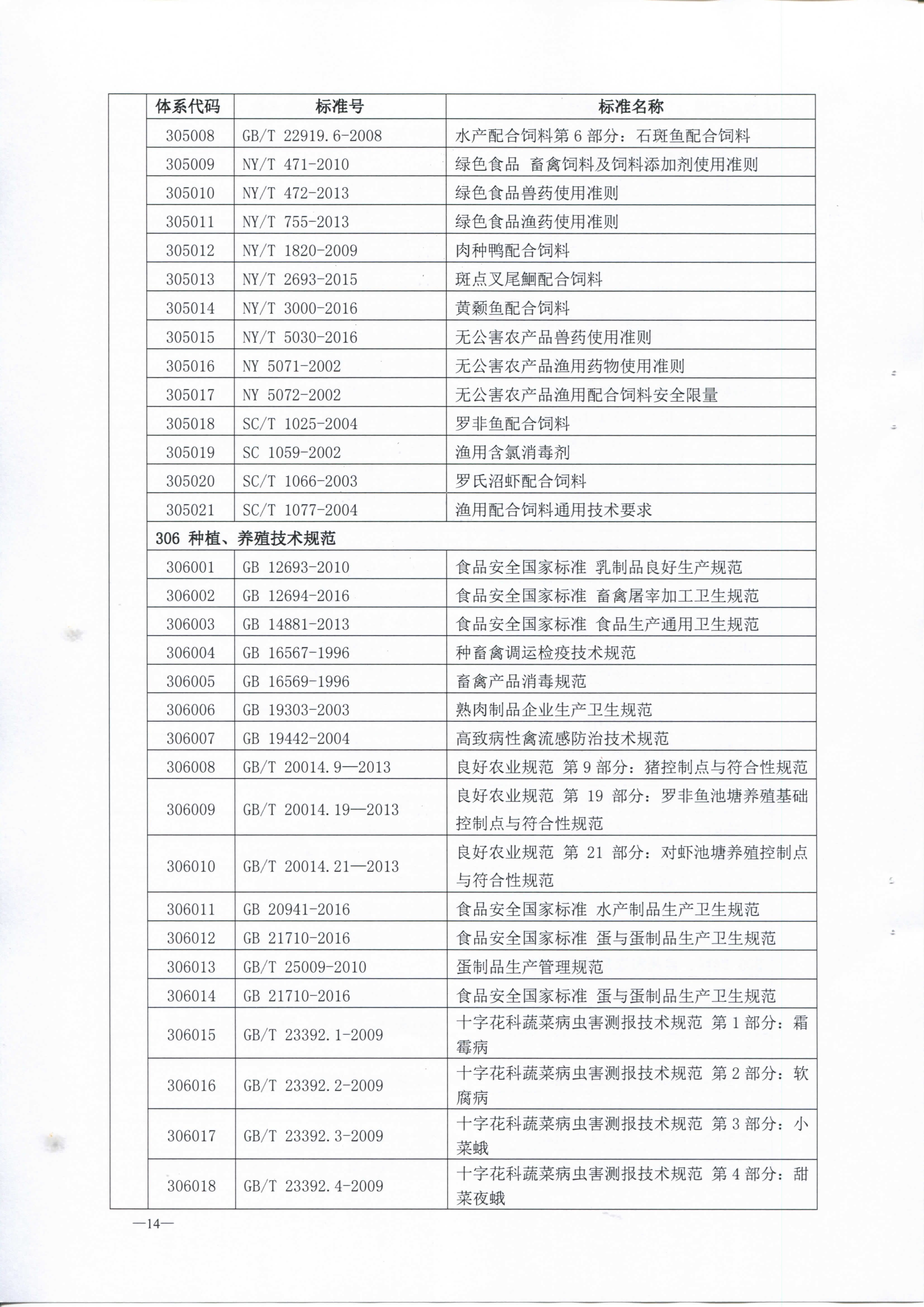 中山市质监局 中山市农业局 中山市海洋与渔业局关于发布中山市菜篮子农产品安全保障标准体系的通知_页面_16.jpg