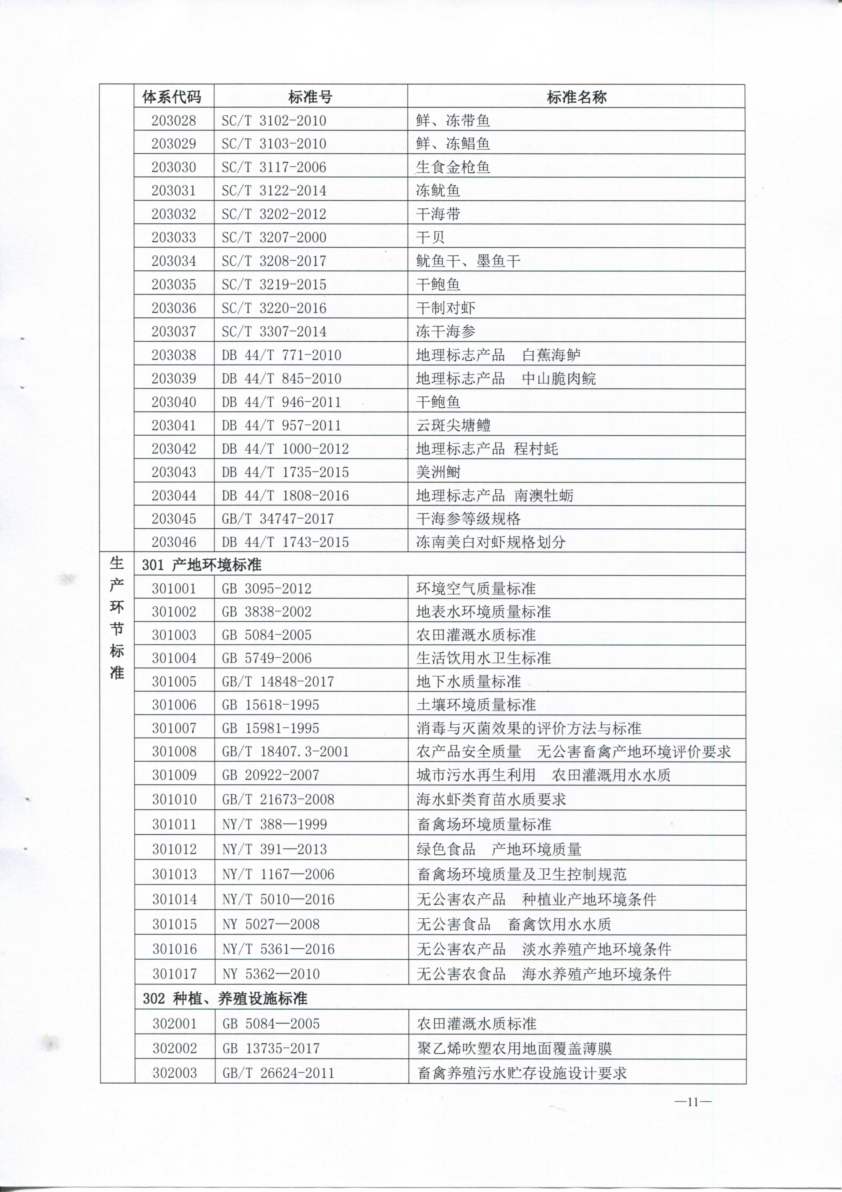 中山市质监局 中山市农业局 中山市海洋与渔业局关于发布中山市菜篮子农产品安全保障标准体系的通知_页面_13.jpg