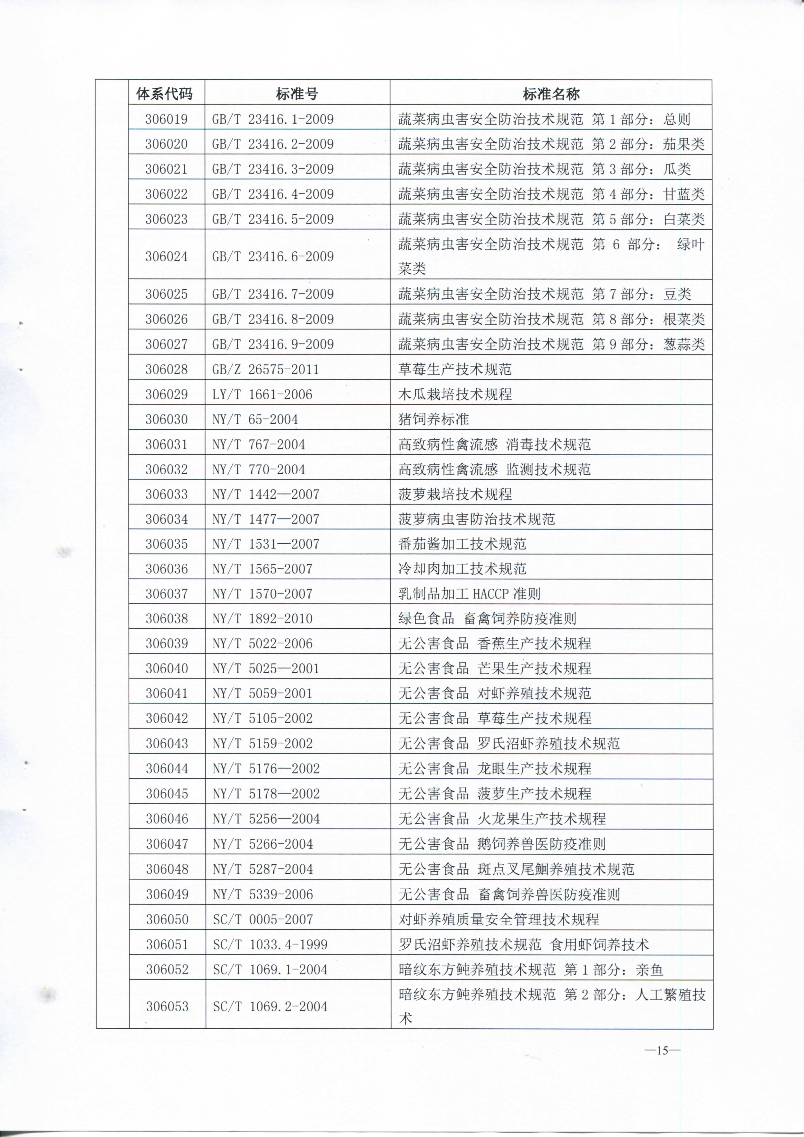 中山市质监局 中山市农业局 中山市海洋与渔业局关于发布中山市菜篮子农产品安全保障标准体系的通知_页面_17.jpg