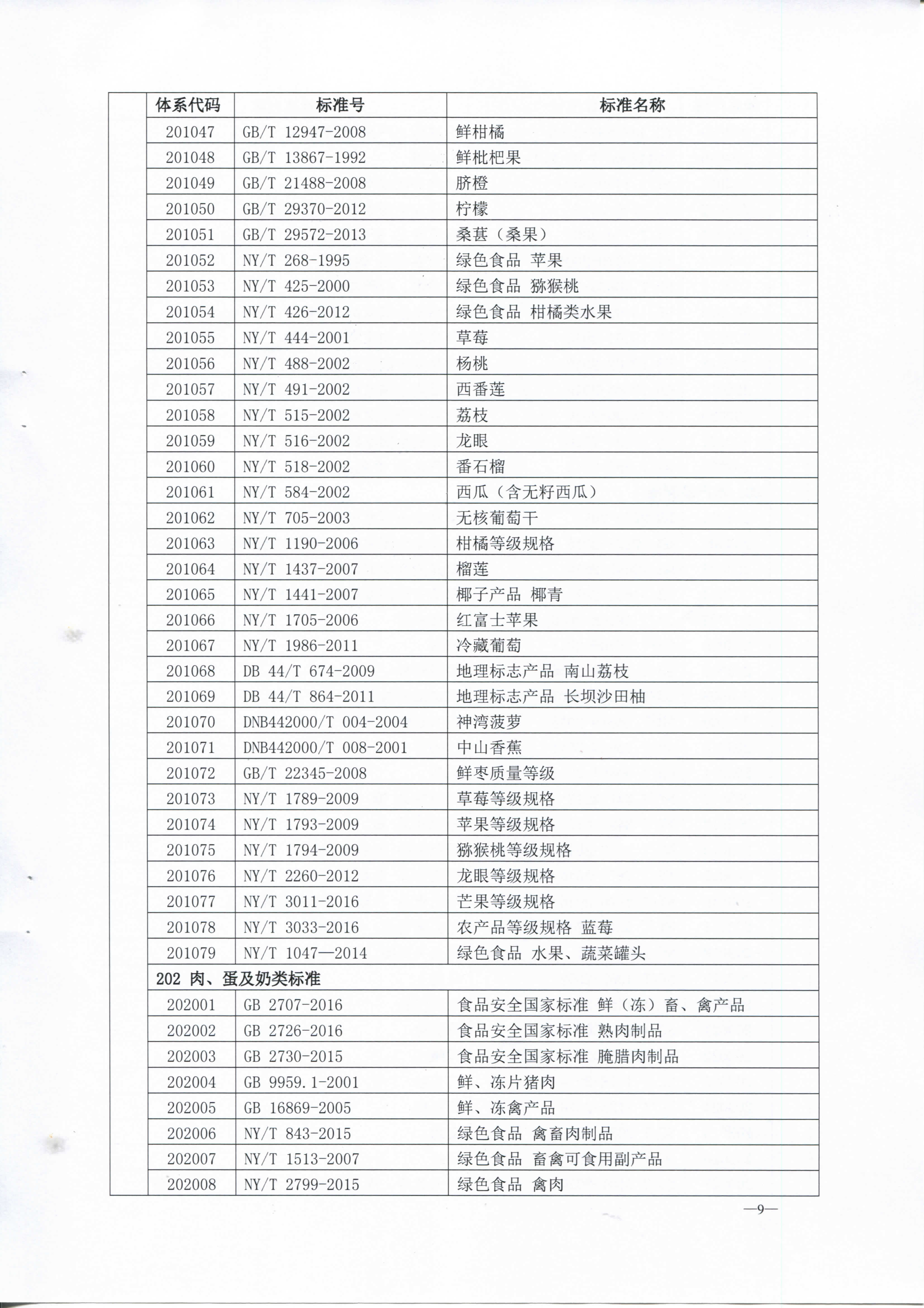 中山市质监局 中山市农业局 中山市海洋与渔业局关于发布中山市菜篮子农产品安全保障标准体系的通知_页面_11.jpg