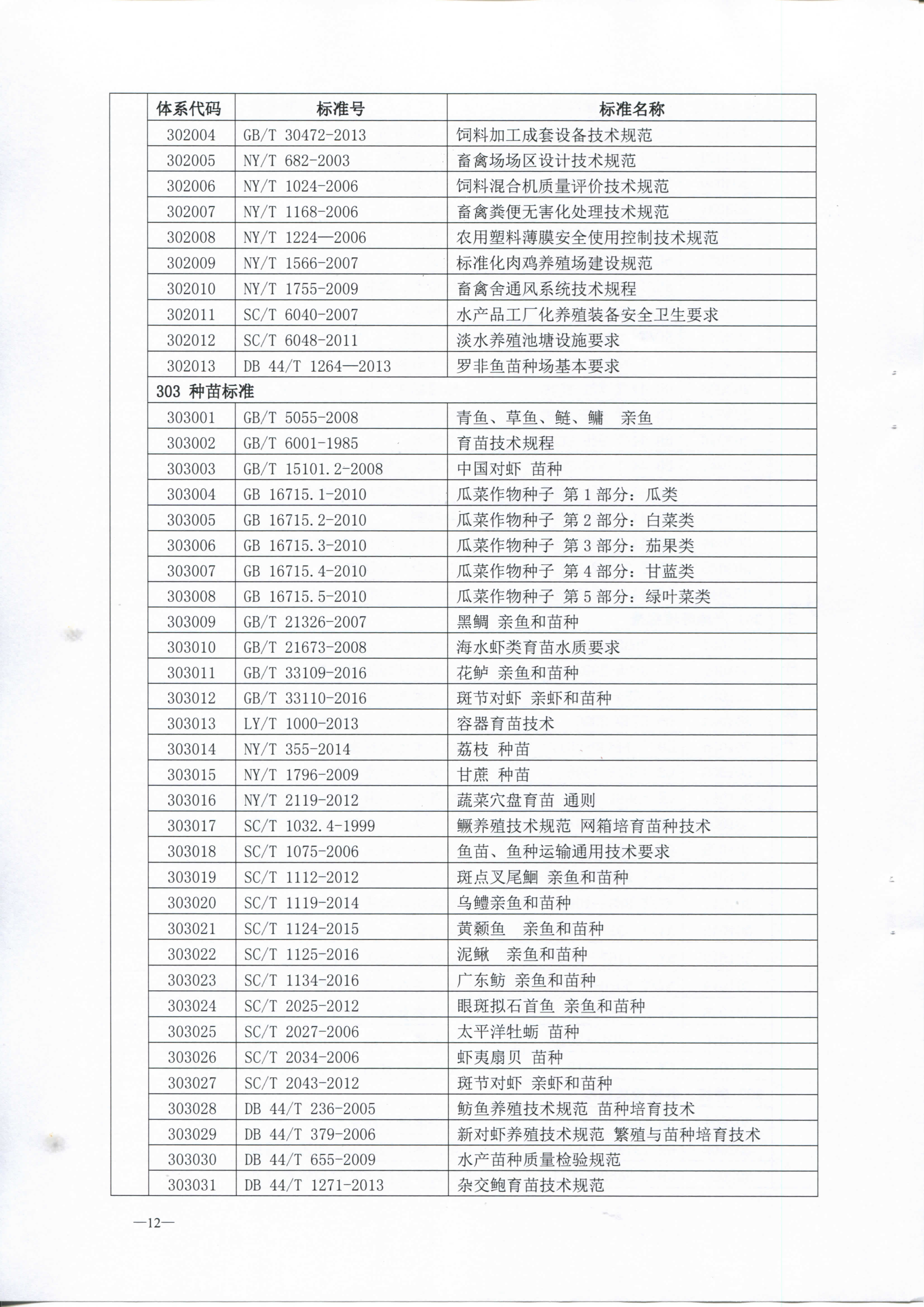 中山市质监局 中山市农业局 中山市海洋与渔业局关于发布中山市菜篮子农产品安全保障标准体系的通知_页面_14.jpg