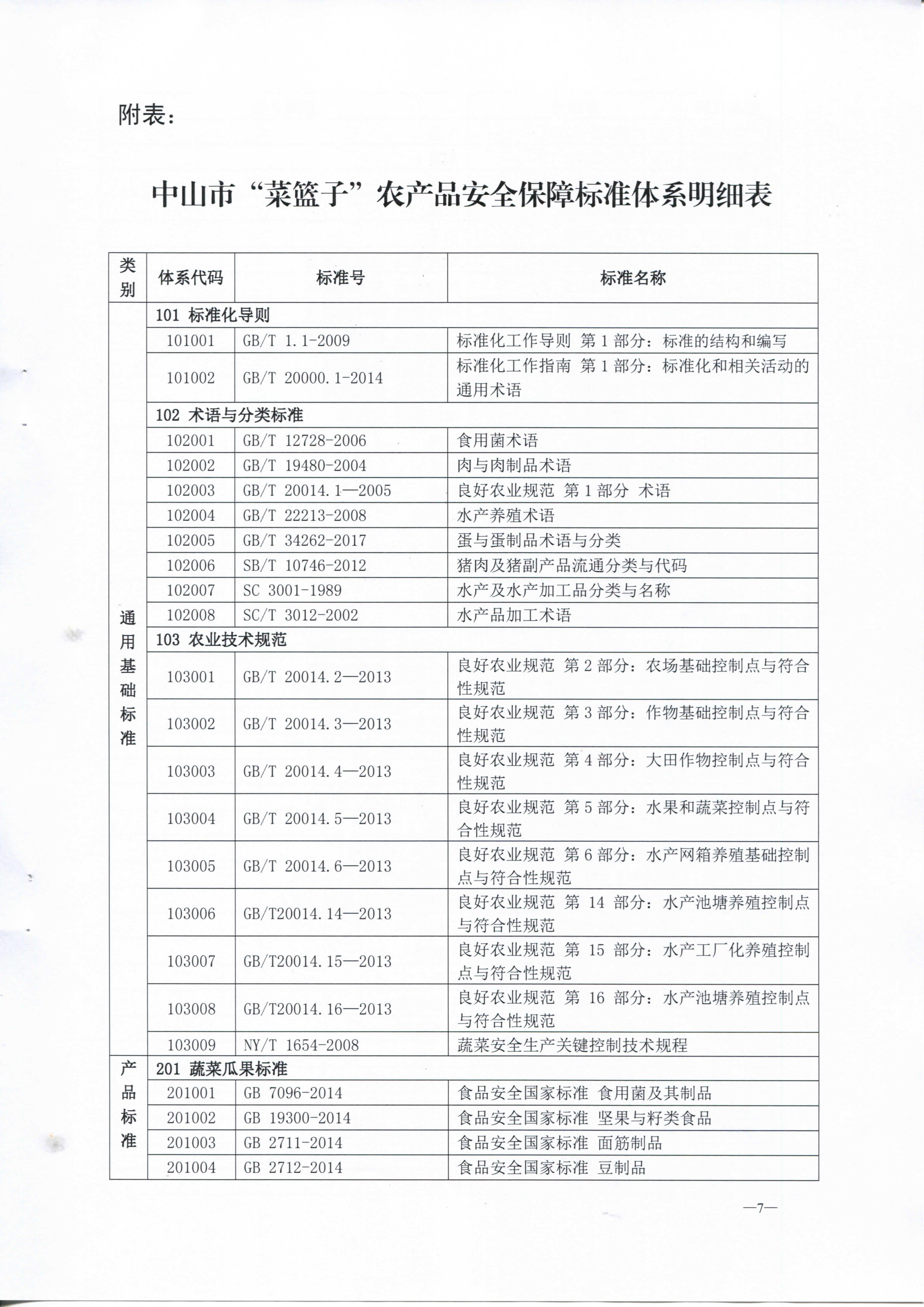 中山市质监局 中山市农业局 中山市海洋与渔业局关于发布中山市菜篮子农产品安全保障标准体系的通知_页面_09.jpg