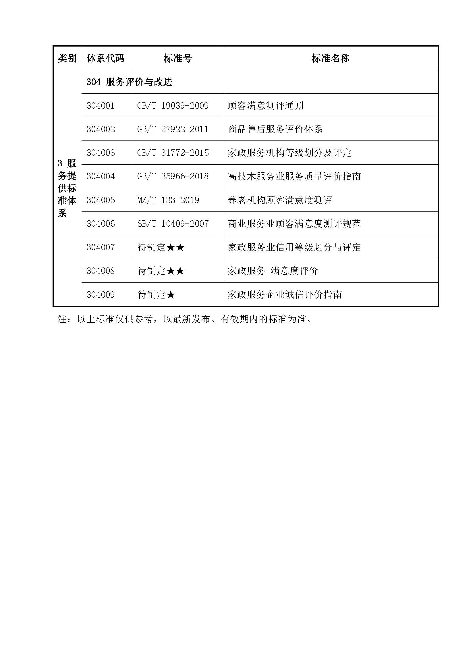 中山市互联网+社区居家养老服务标准体系_页面_26.jpg