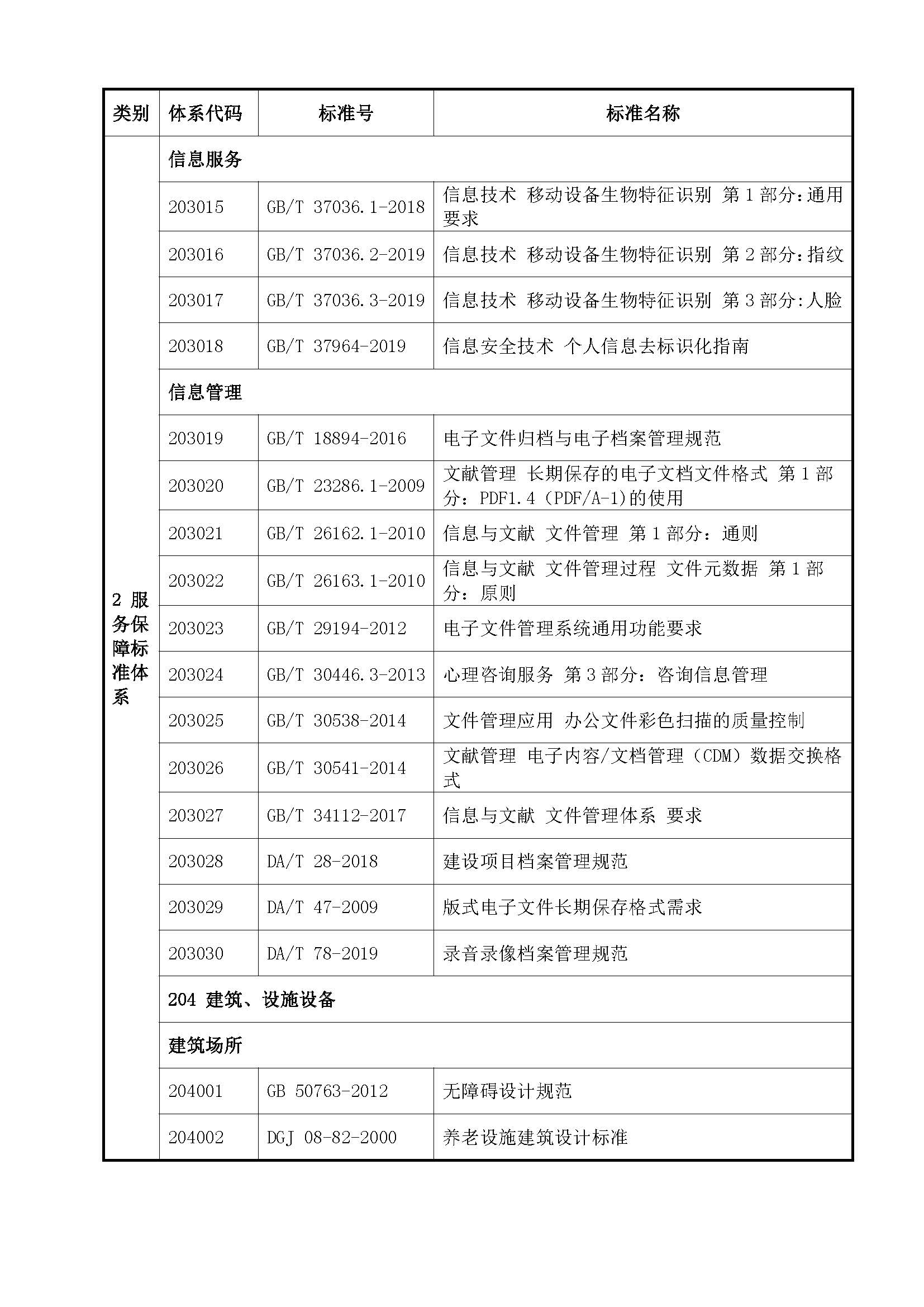 中山市互联网+社区居家养老服务标准体系_页面_22.jpg