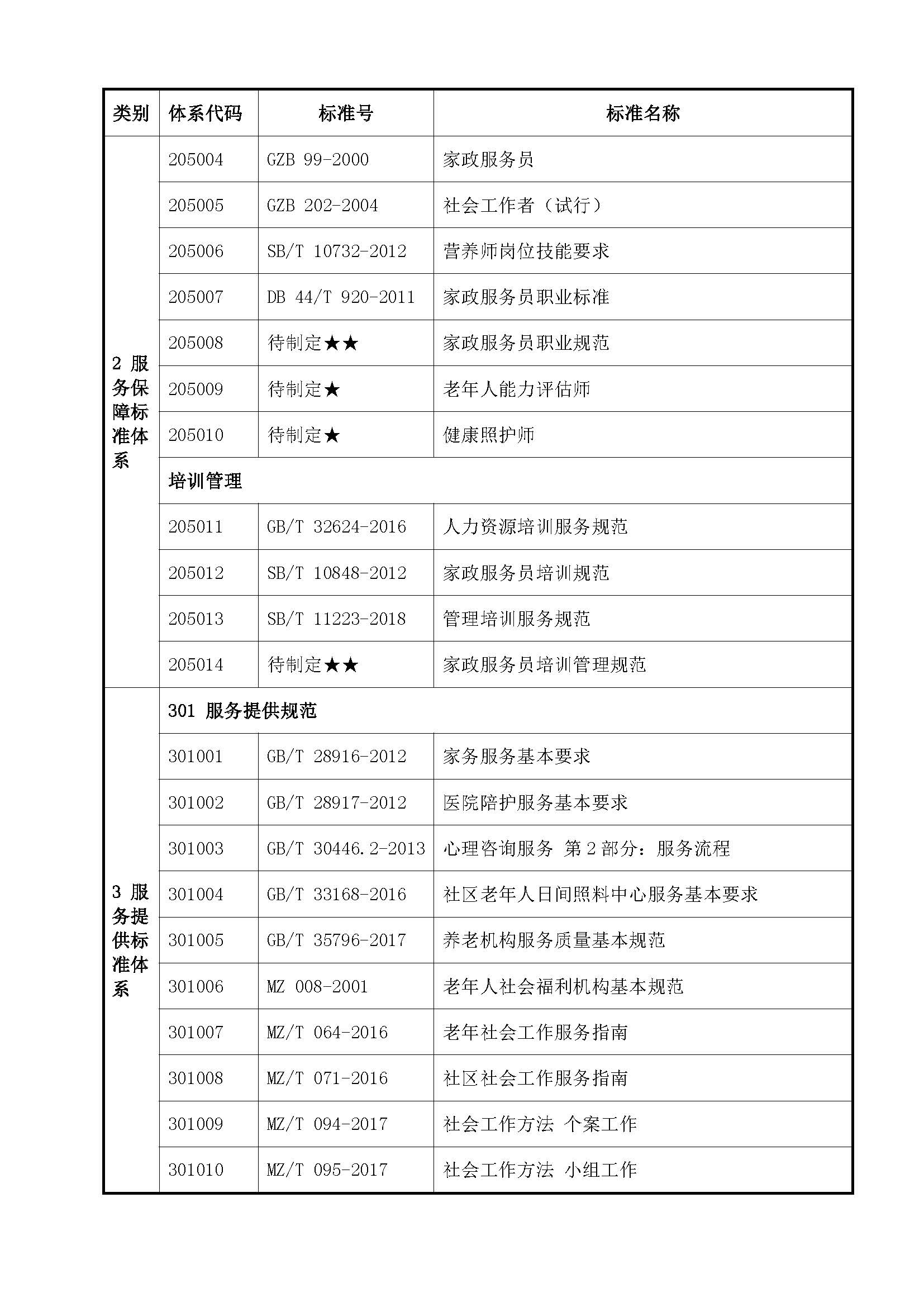 中山市互联网+社区居家养老服务标准体系_页面_24.jpg