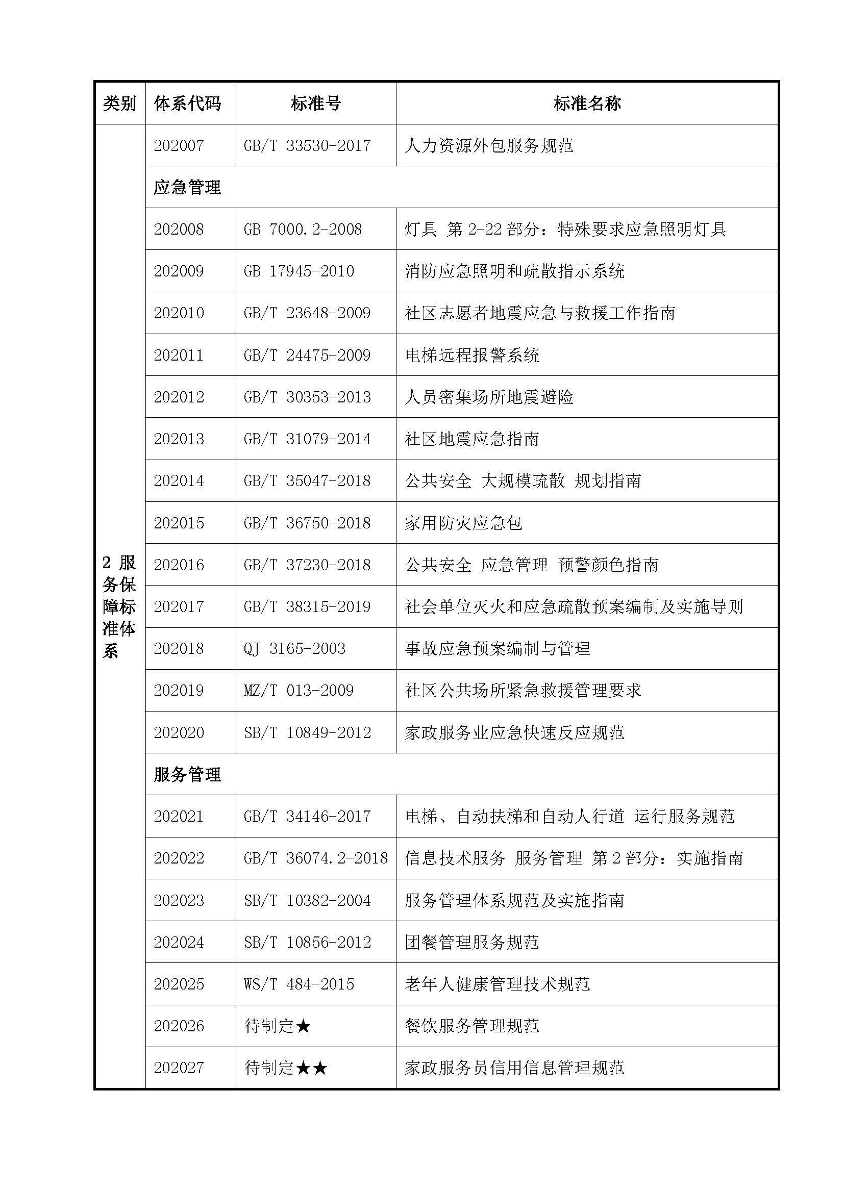 中山市互联网+社区居家养老服务标准体系_页面_20.jpg
