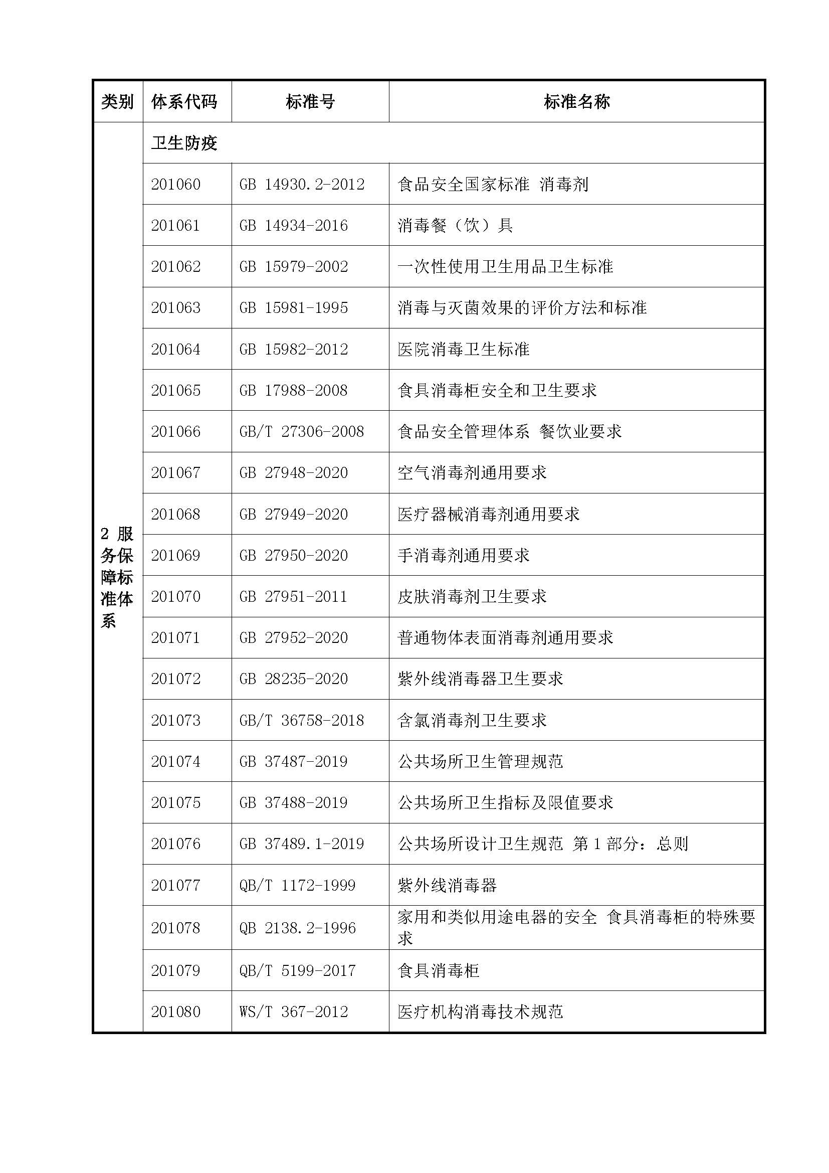 中山市互联网+社区居家养老服务标准体系_页面_18.jpg