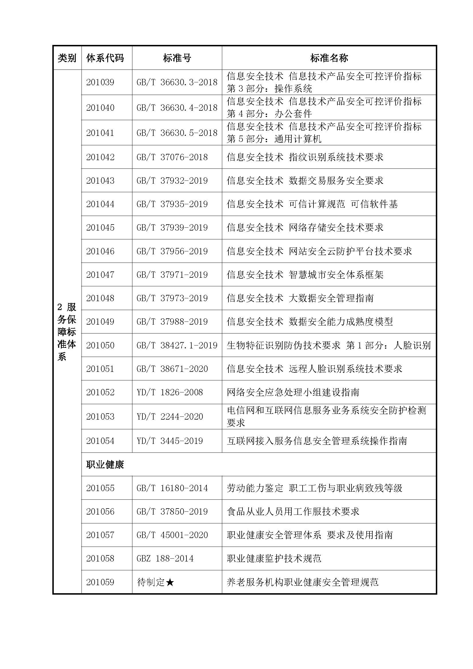 中山市互联网+社区居家养老服务标准体系_页面_17.jpg