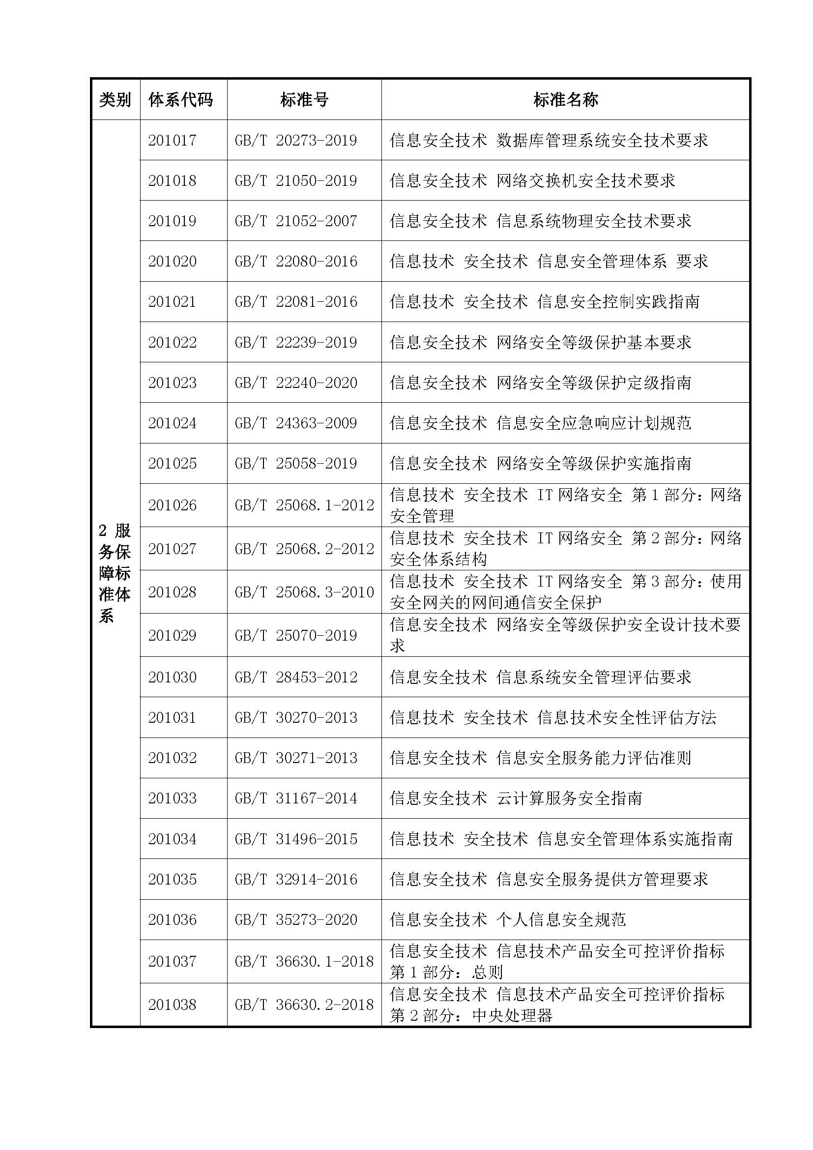 中山市互联网+社区居家养老服务标准体系_页面_16.jpg