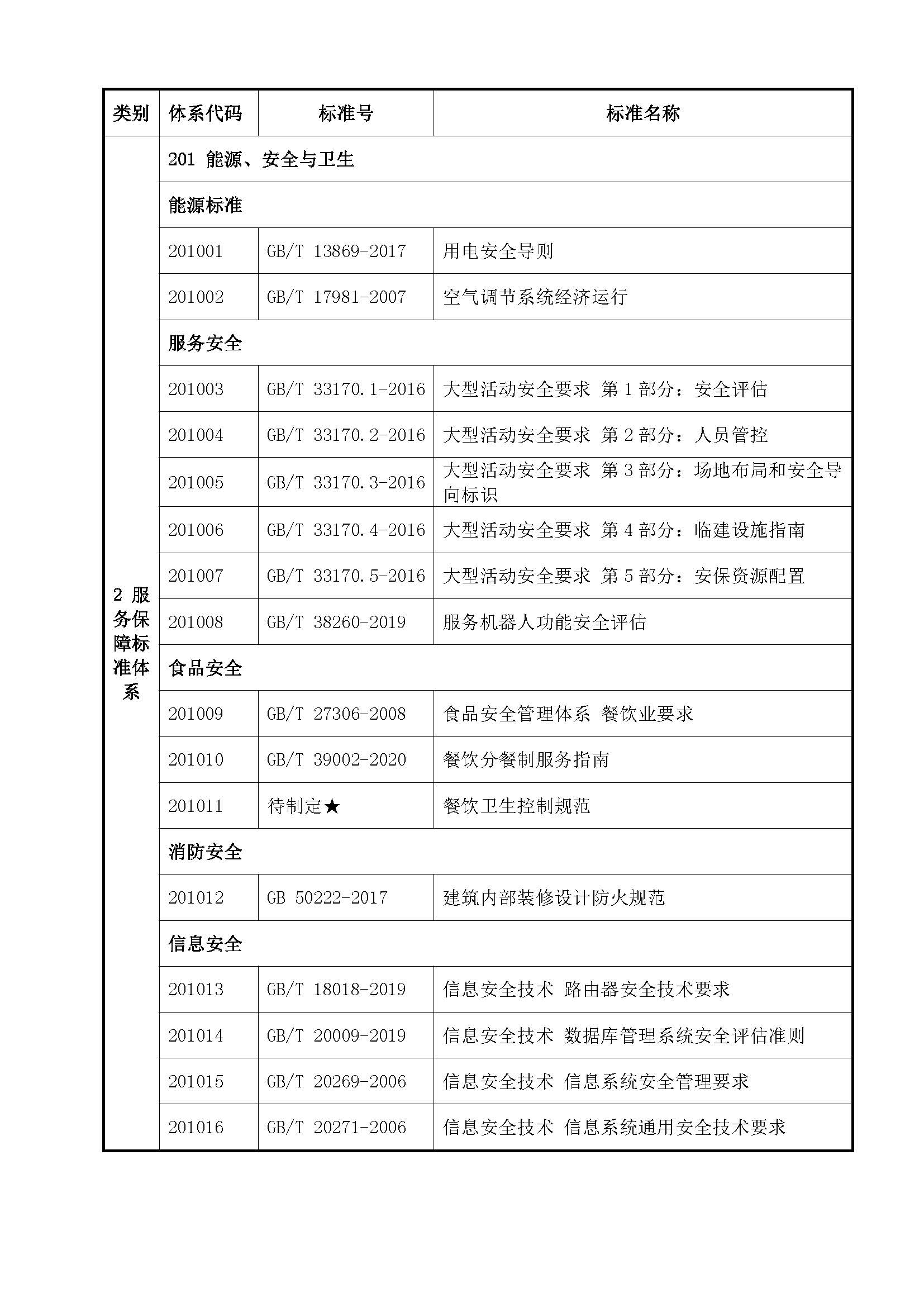 中山市互联网+社区居家养老服务标准体系_页面_15.jpg
