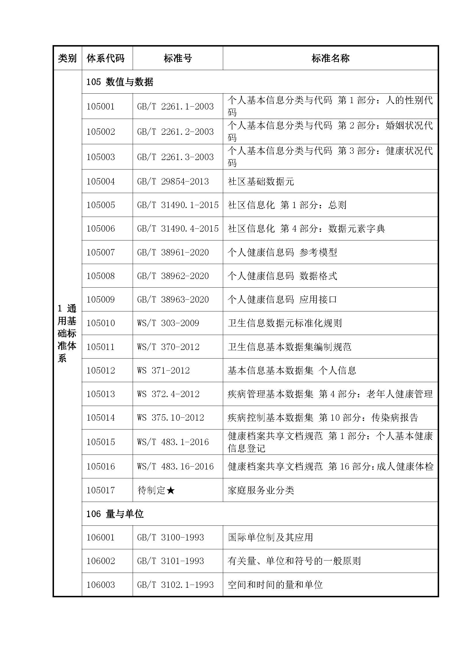 中山市互联网+社区居家养老服务标准体系_页面_14.jpg