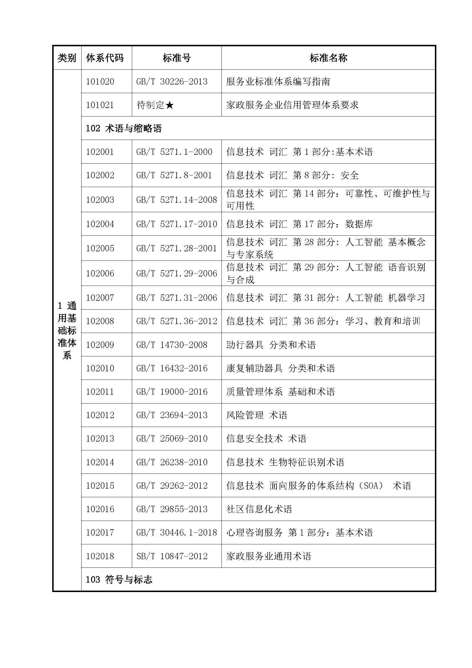 中山市互联网+社区居家养老服务标准体系_页面_12.jpg