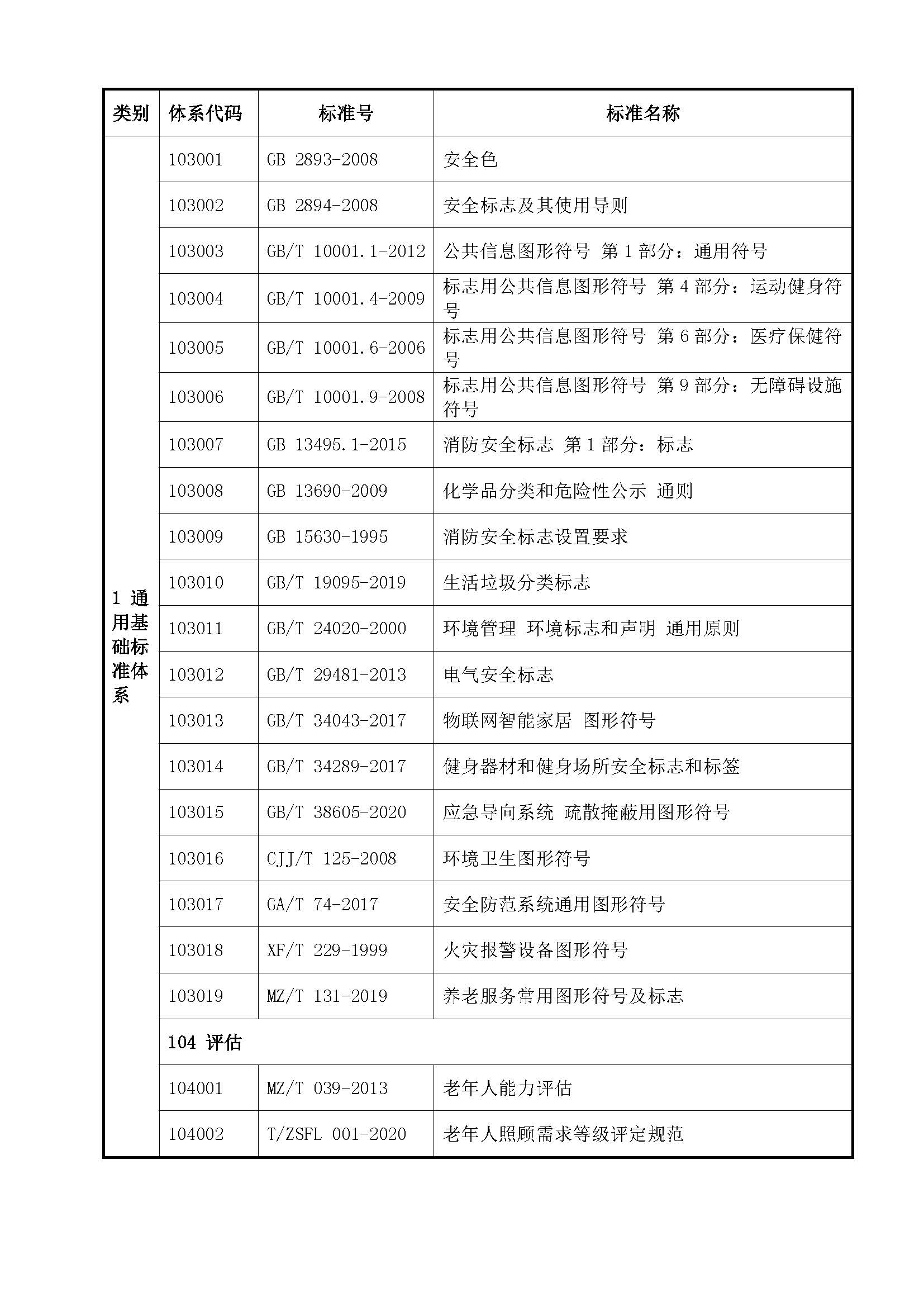 中山市互联网+社区居家养老服务标准体系_页面_13.jpg