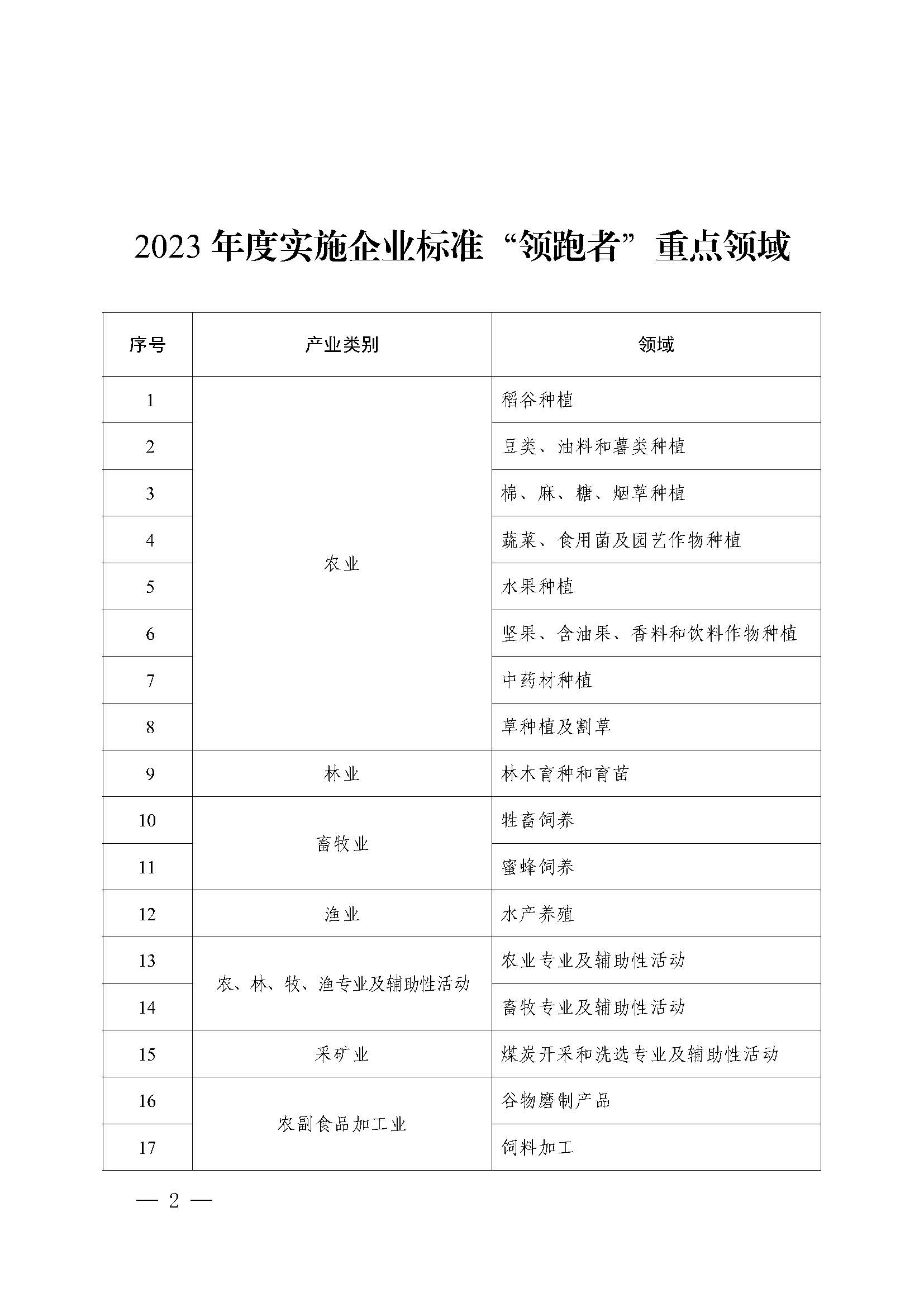 附件：2023年度实施企业标准“领跑者”重点领域_页面_01.jpg