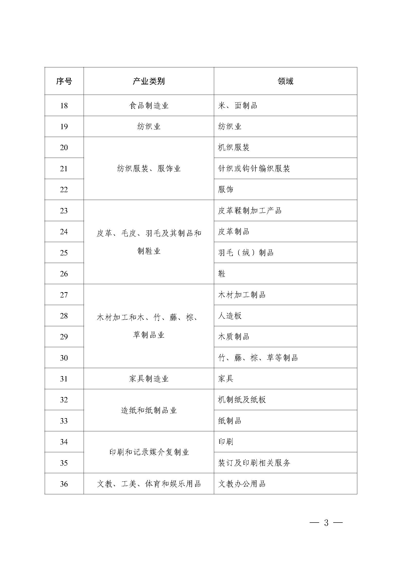 附件：2023年度实施企业标准“领跑者”重点领域_页面_02.jpg