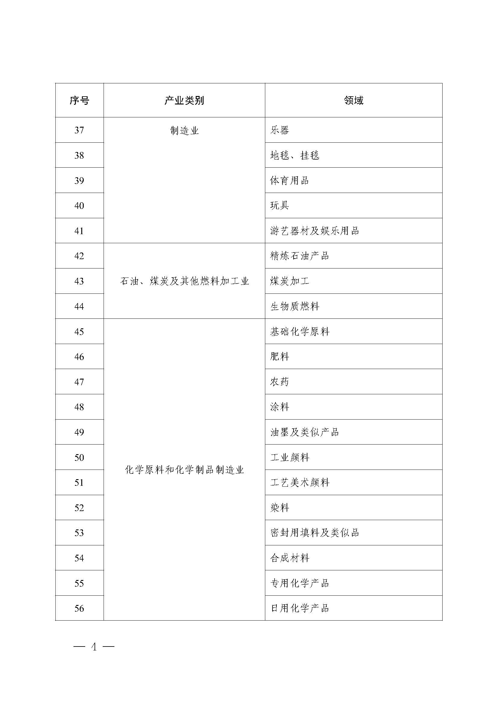 附件：2023年度实施企业标准“领跑者”重点领域_页面_03.jpg