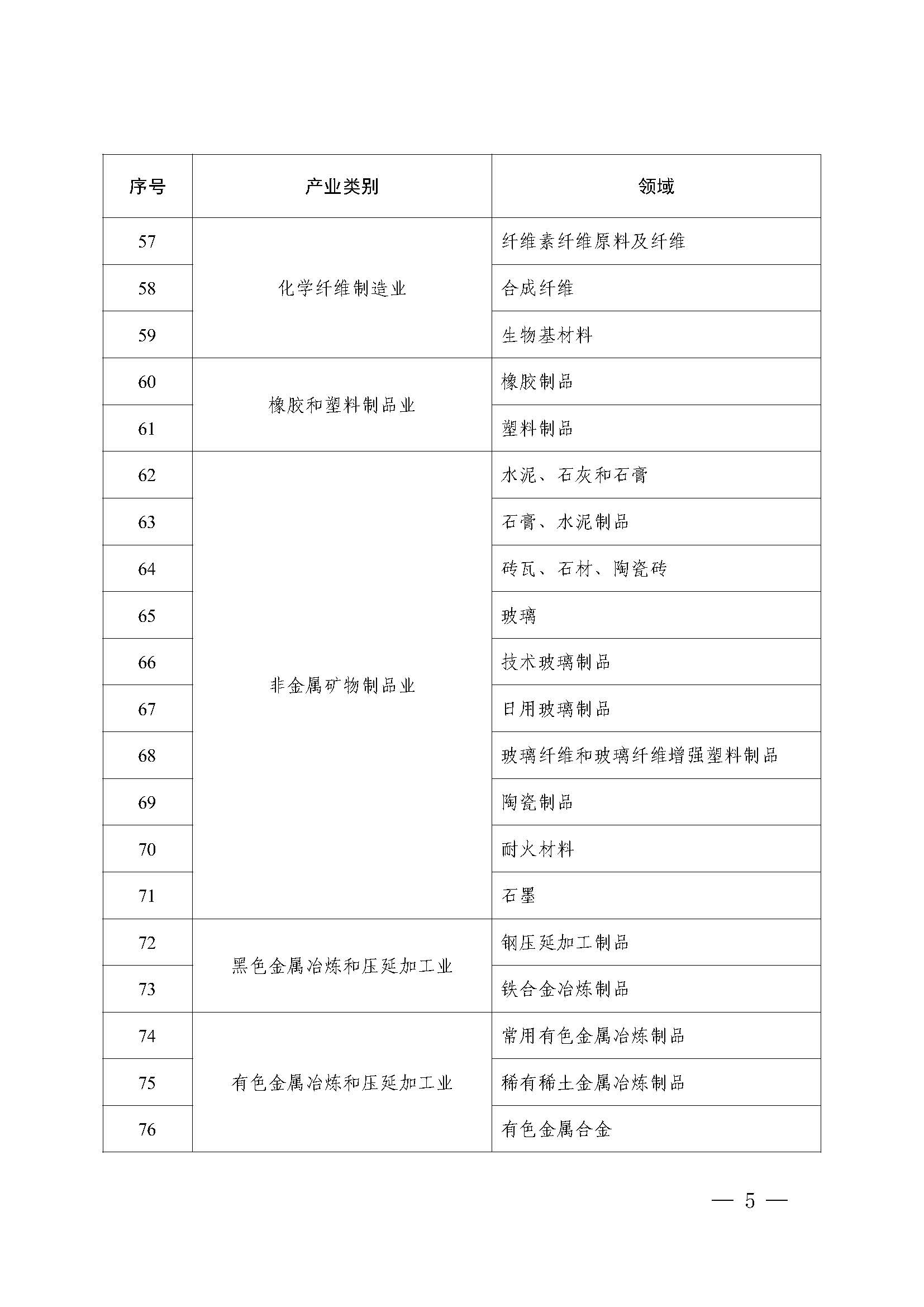 附件：2023年度实施企业标准“领跑者”重点领域_页面_04.jpg