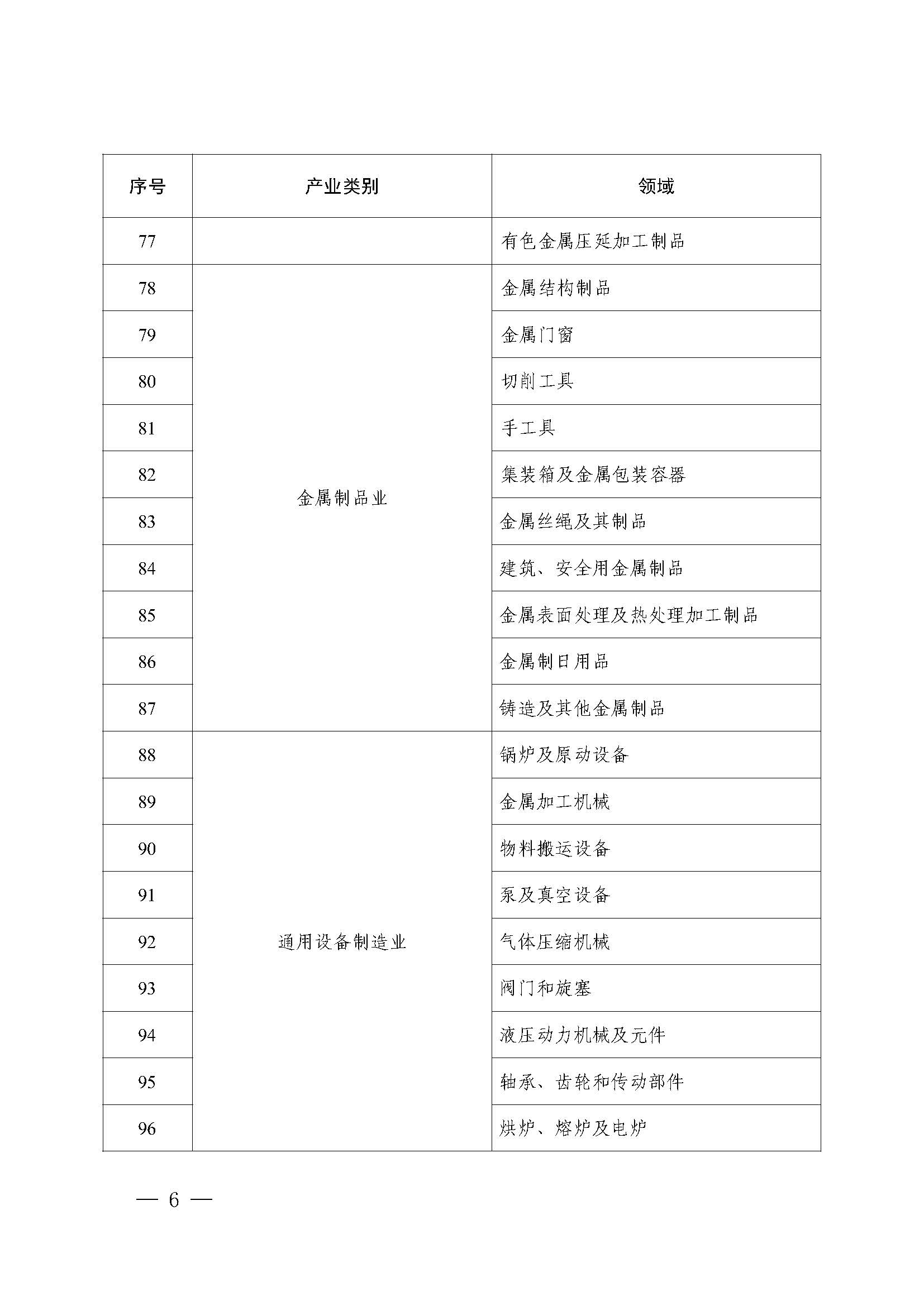附件：2023年度实施企业标准“领跑者”重点领域_页面_05.jpg