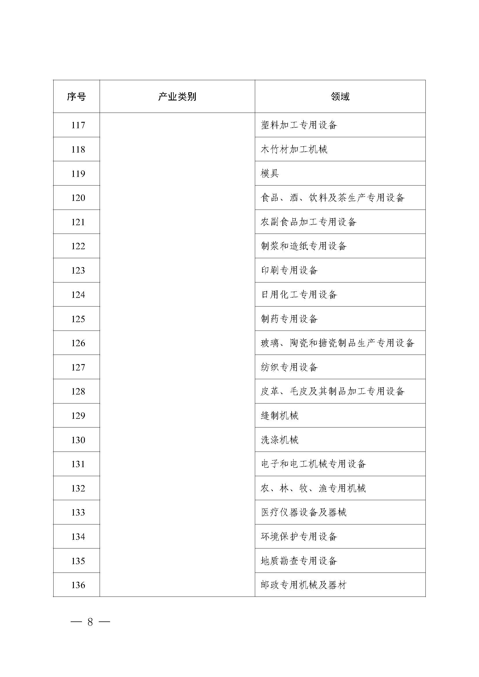 附件：2023年度实施企业标准“领跑者”重点领域_页面_07.jpg
