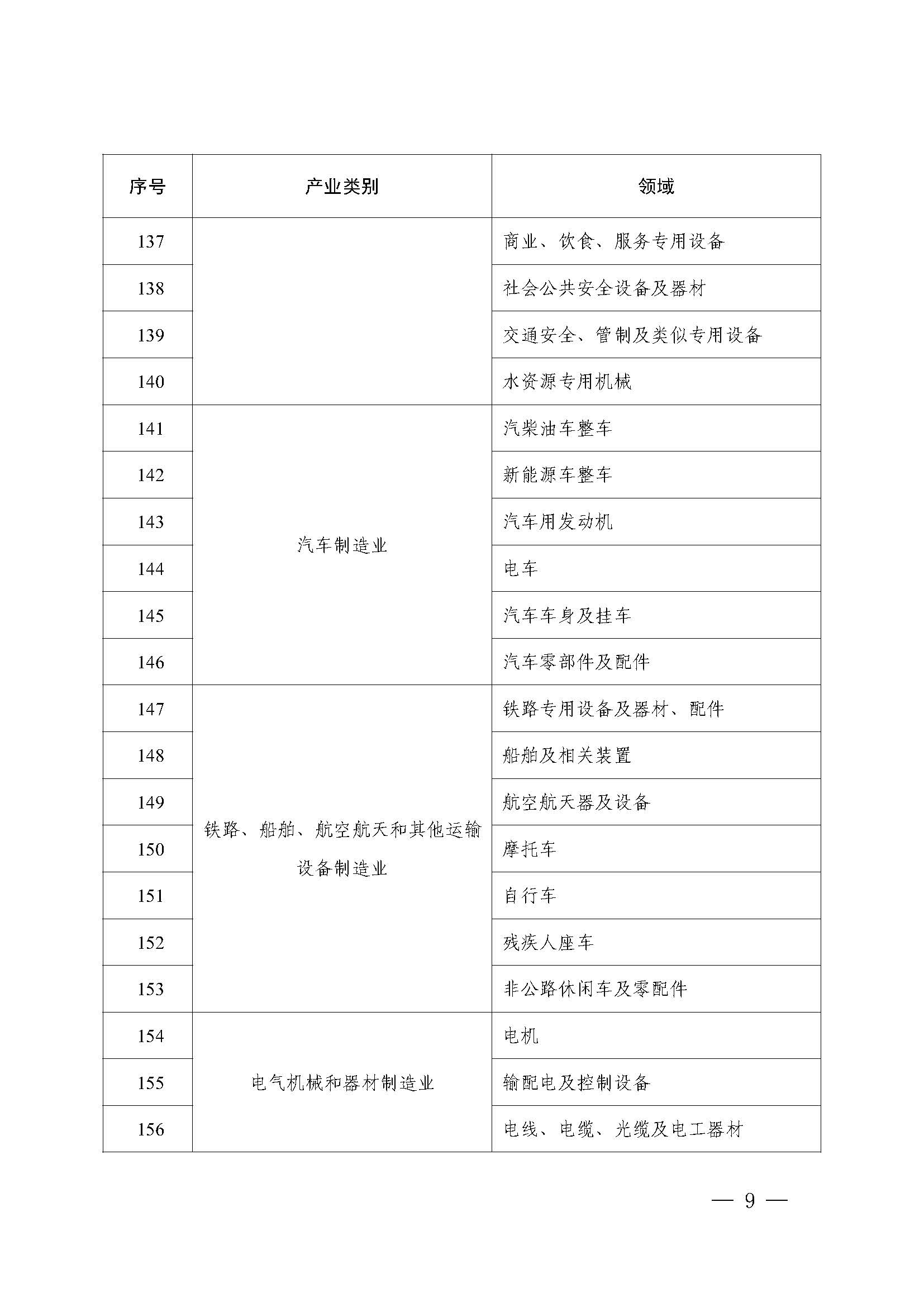 附件：2023年度实施企业标准“领跑者”重点领域_页面_08.jpg