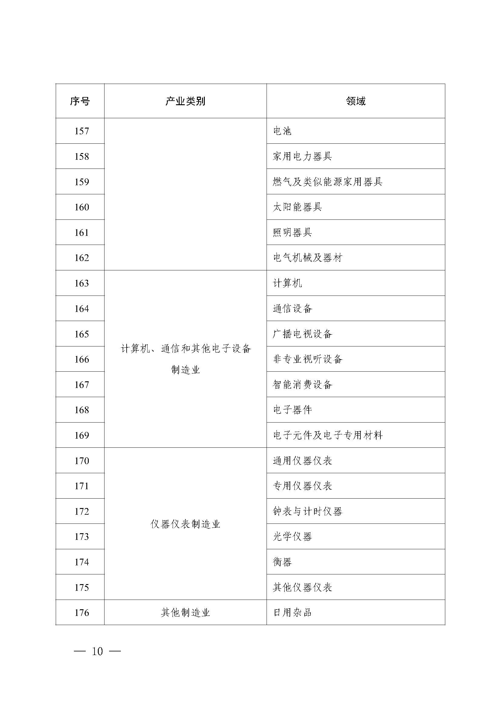 附件：2023年度实施企业标准“领跑者”重点领域_页面_09.jpg
