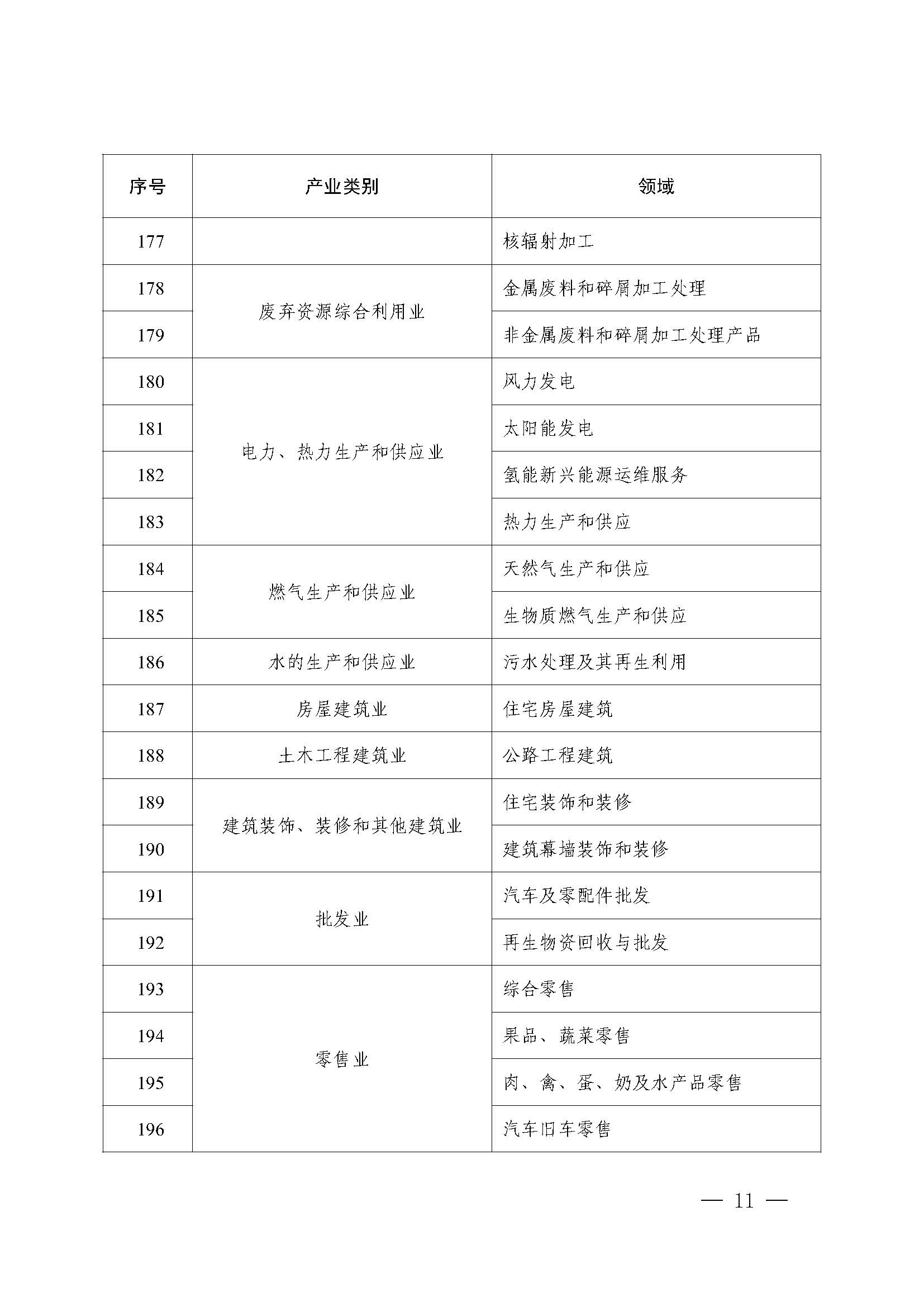 附件：2023年度实施企业标准“领跑者”重点领域_页面_10.jpg