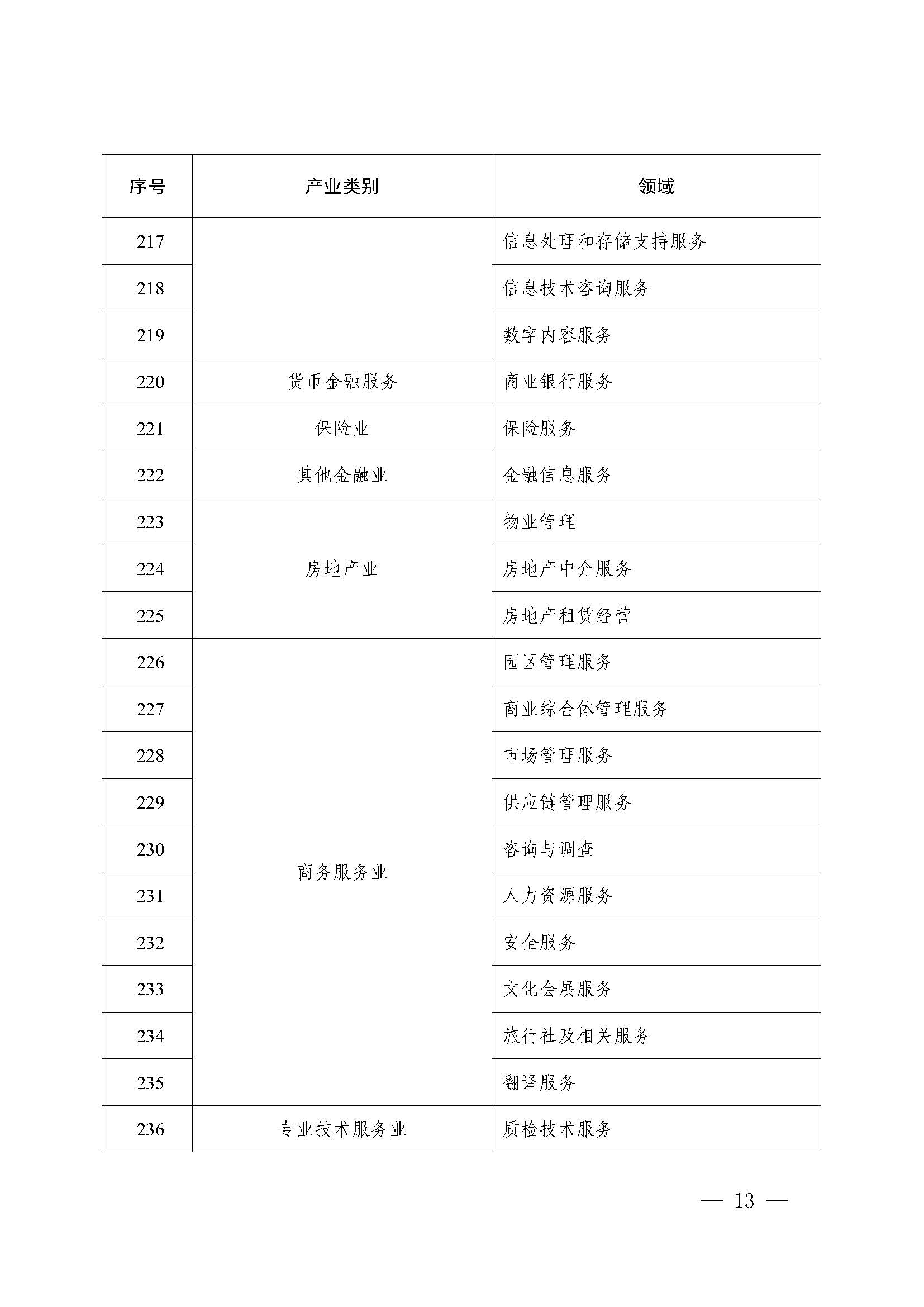 附件：2023年度实施企业标准“领跑者”重点领域_页面_12.jpg