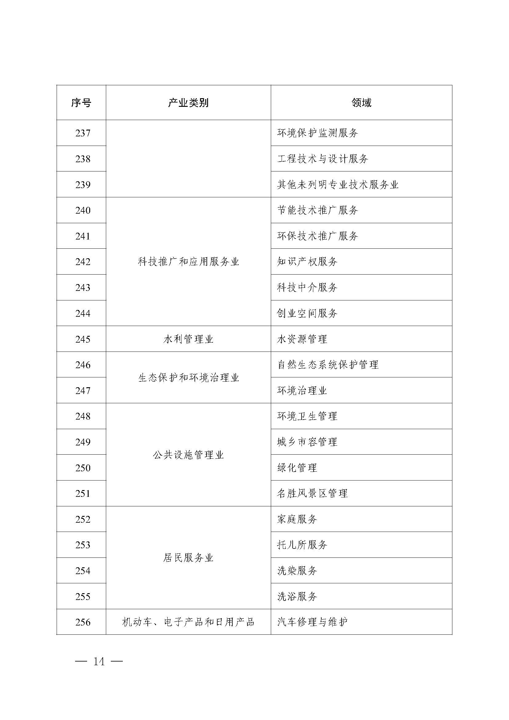 附件：2023年度实施企业标准“领跑者”重点领域_页面_13.jpg