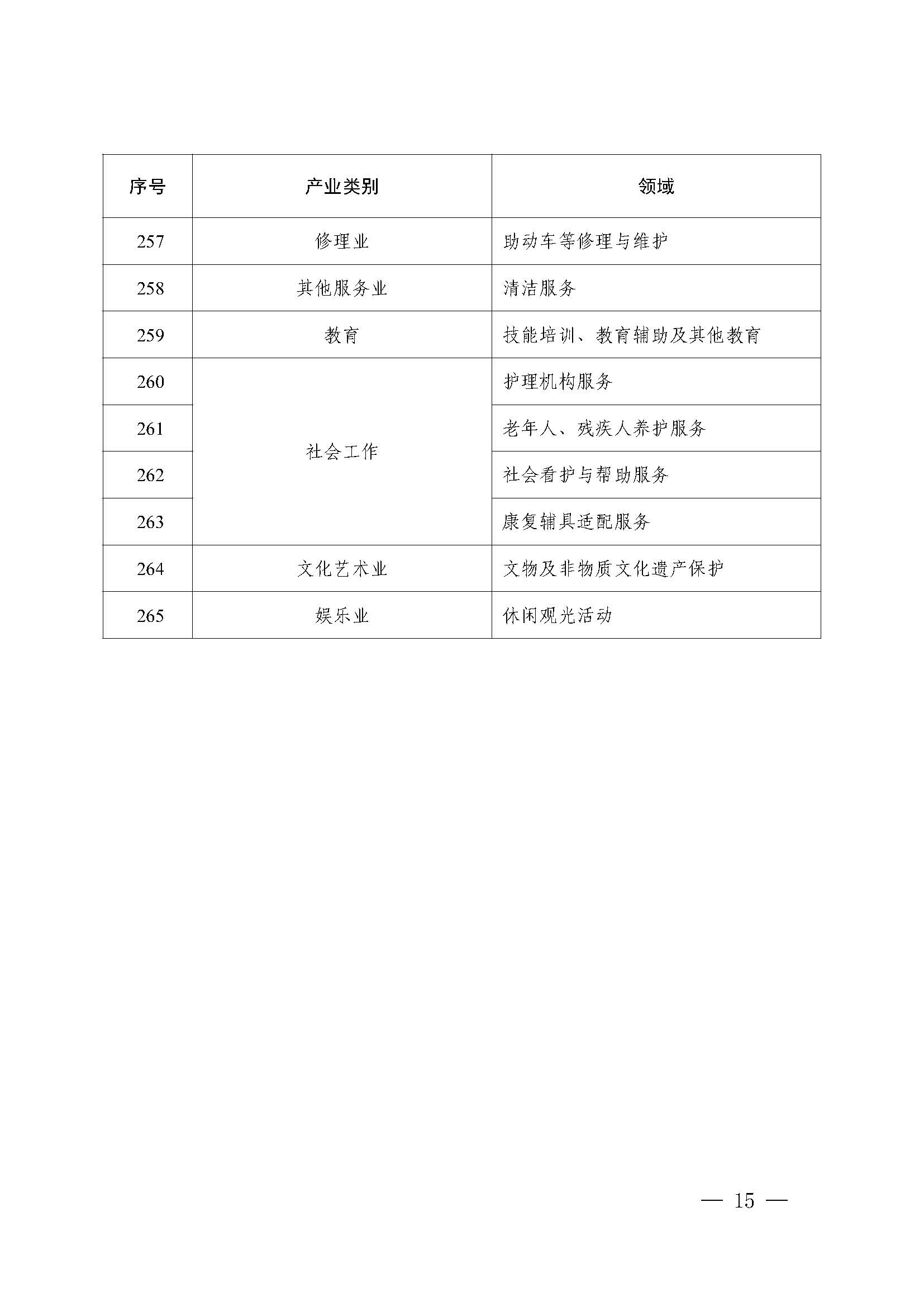 附件：2023年度实施企业标准“领跑者”重点领域_页面_14.jpg