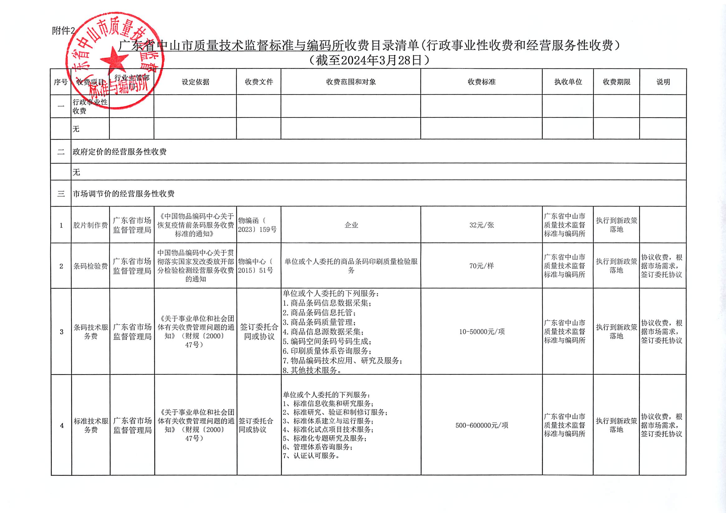 旋转 广东省中山市质量技术监督标准与编码所收费目录清单(行政事业性收费和经营服务性收费）（截至2024年3月28日）.jpg