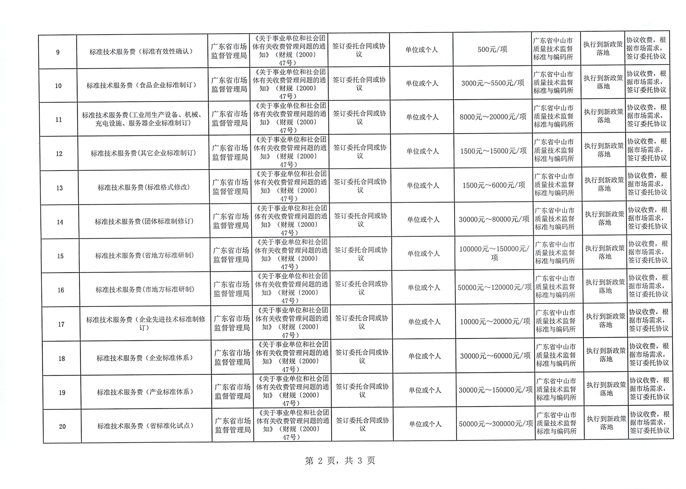 旋转 中山市标码所收费目录清单(行政事业性收费和经营服务性收费）（截至2025年7月1日）_页面_2.jpg