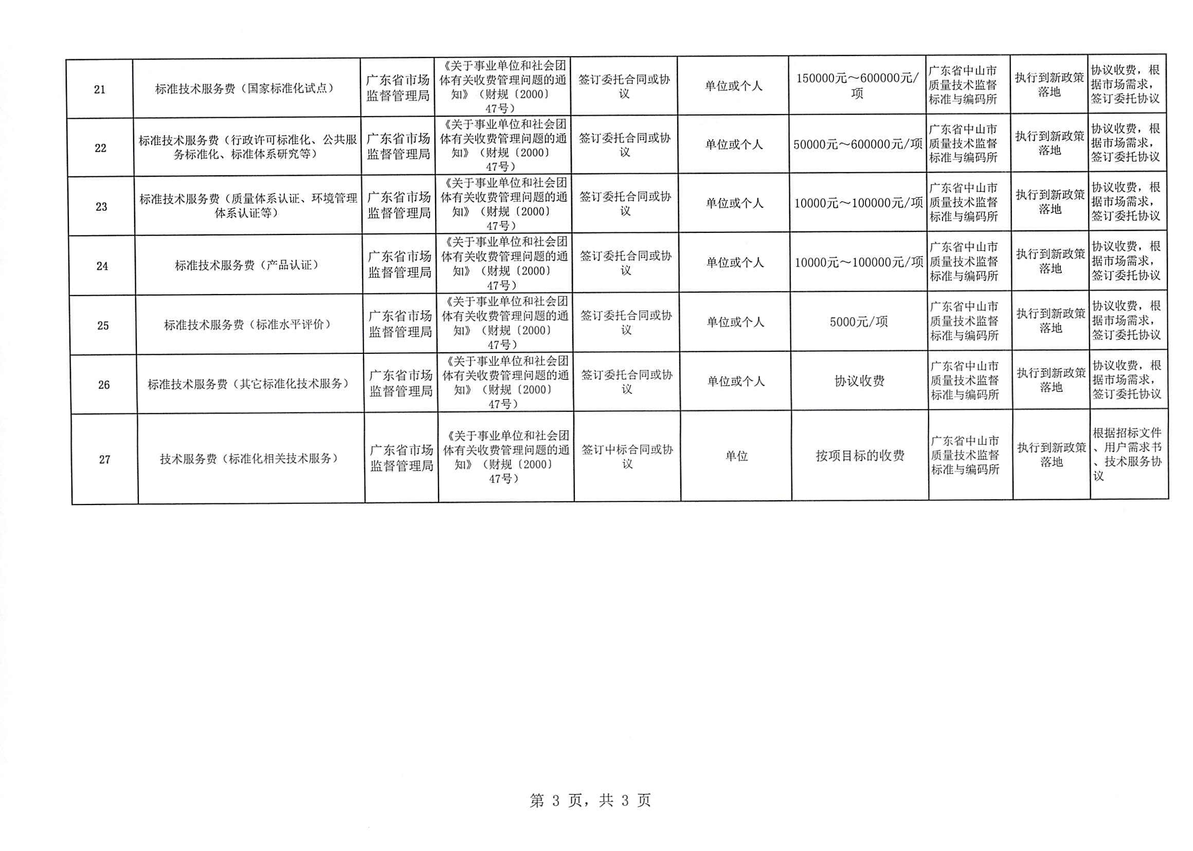 旋转 中山市标码所收费目录清单(行政事业性收费和经营服务性收费）（截至2025年7月1日）_页面_3.jpg