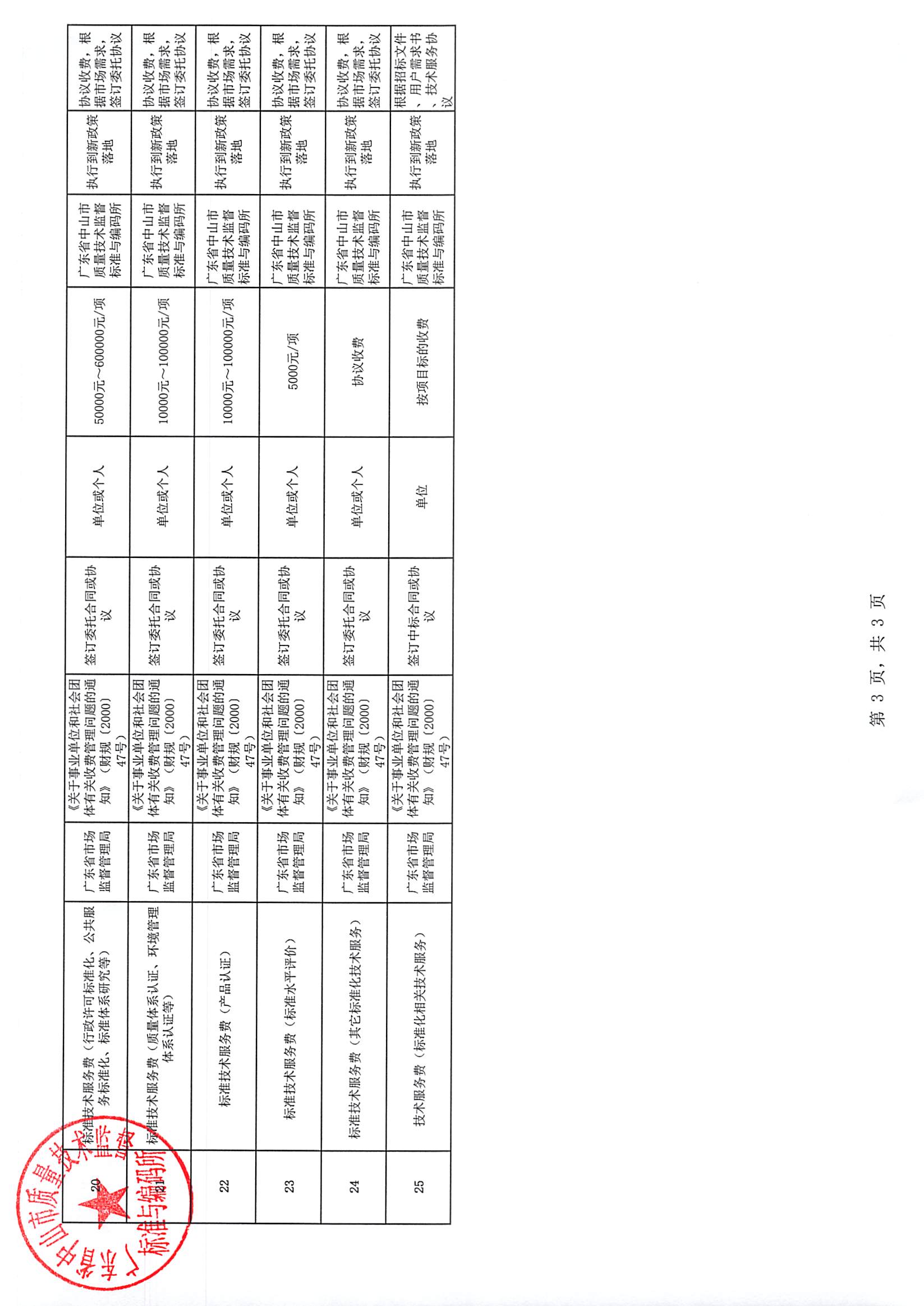 中山市标码所收费目录清单(行政事业性收费和经营服务性收费）（截至2026年7月1日）_页面_3.jpg